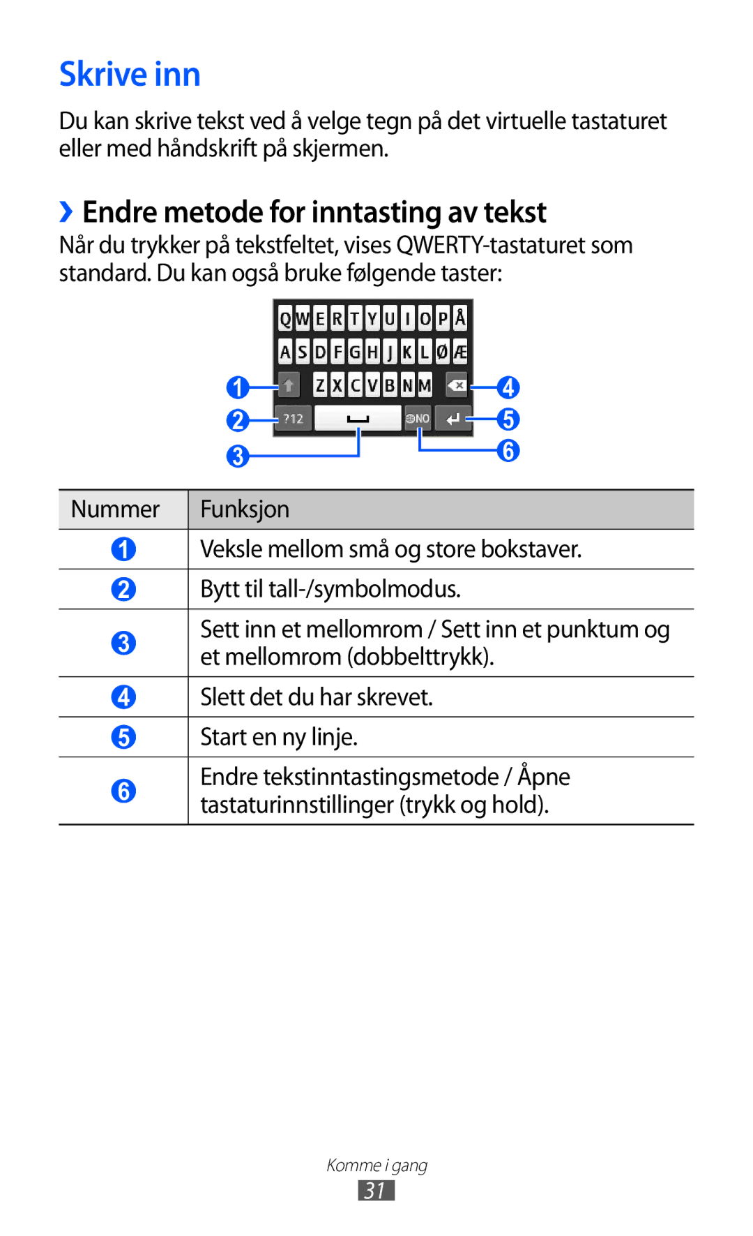 Samsung GT-S5780YKANEE, GT-S5780AXANEE manual Skrive inn, ››Endre metode for inntasting av tekst 