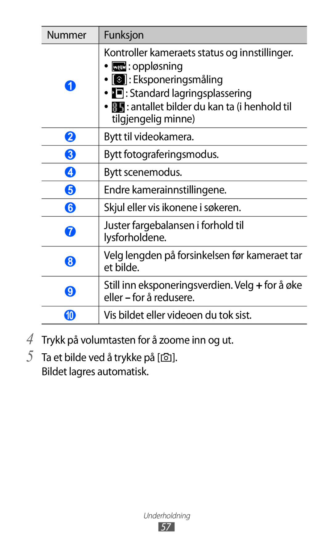 Samsung GT-S5780YKANEE Nummer Funksjon, Oppløsning, Eksponeringsmåling, Standard lagringsplassering, Tilgjengelig minne 