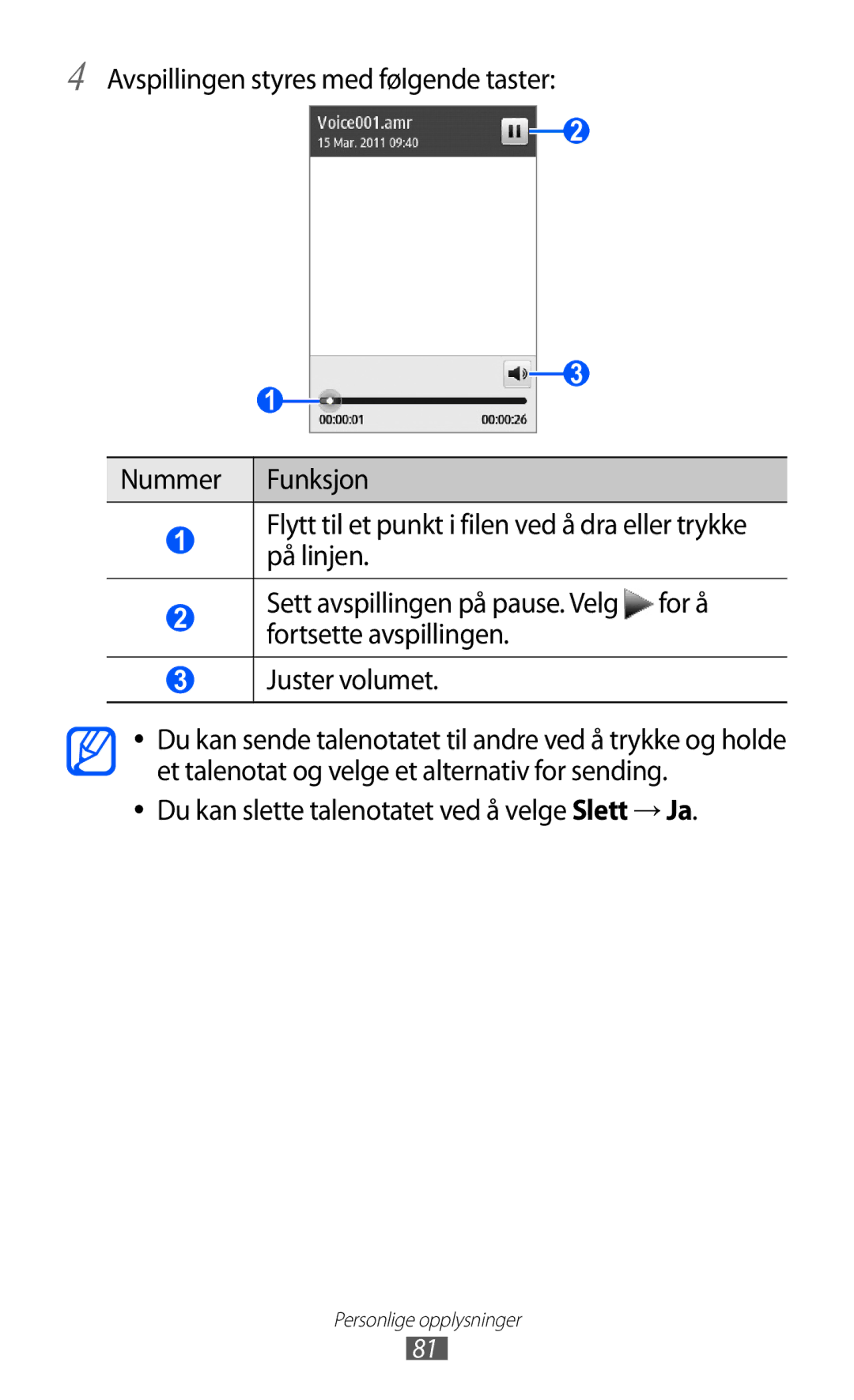 Samsung GT-S5780YKANEE manual Fortsette avspillingen Juster volumet, Du kan slette talenotatet ved å velge Slett → Ja 