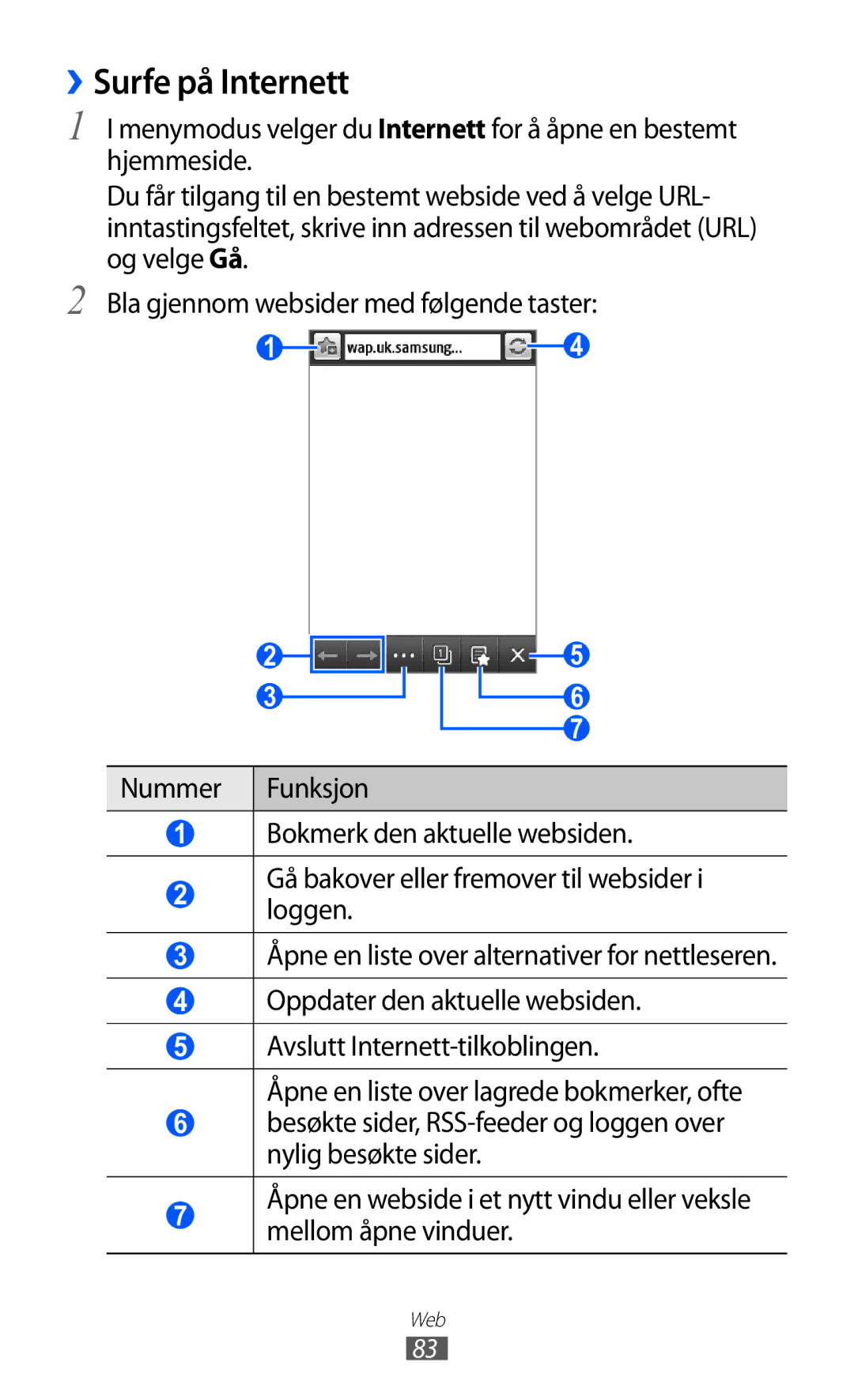 Samsung GT-S5780YKANEE, GT-S5780AXANEE manual ››Surfe på Internett 