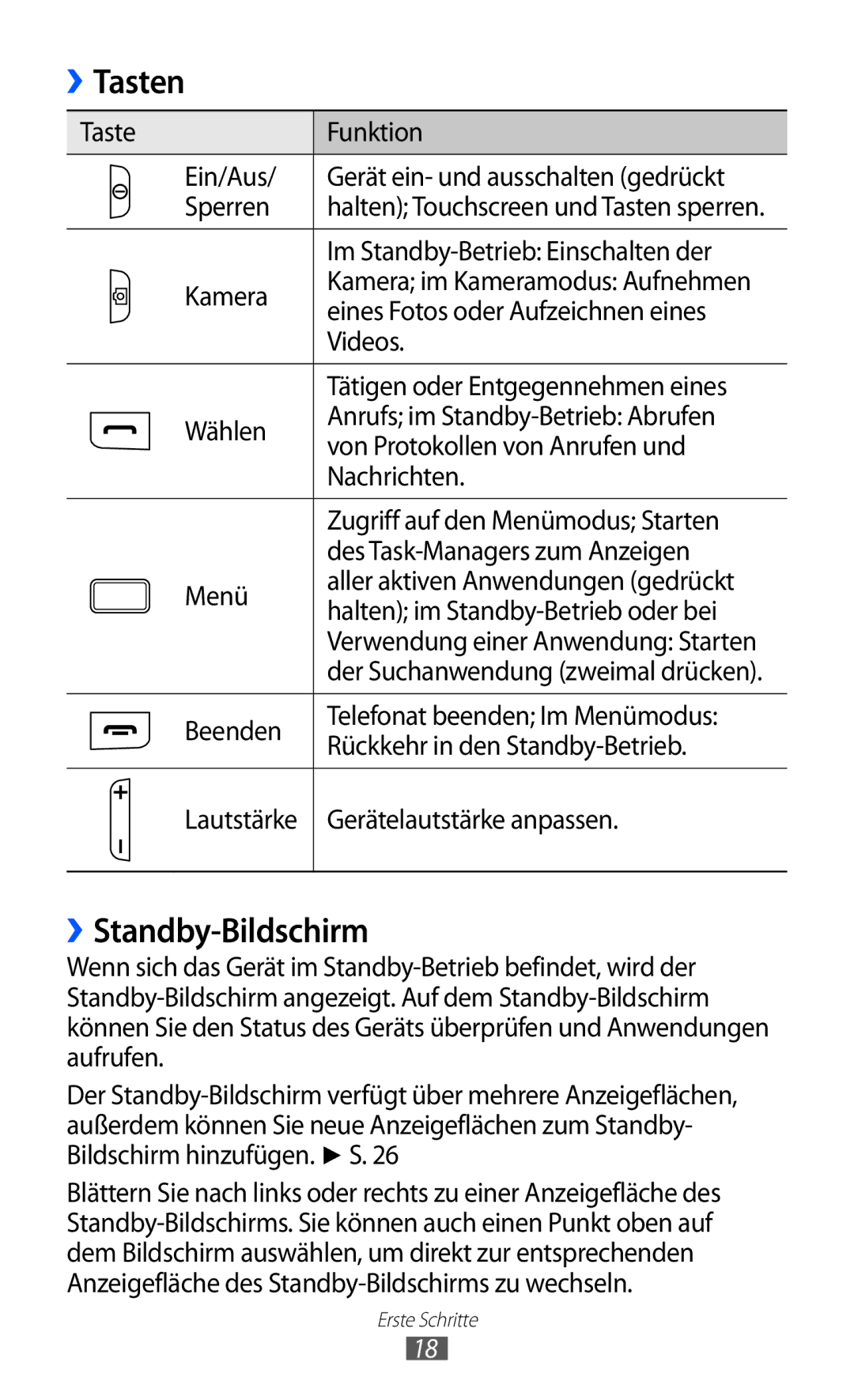 Samsung GT-S5780YKAVD2, GT-S5780YKADBT, GT-S5780YKDVD2, GT-S5780YKATUR manual Tasten, ››Standby-Bildschirm 