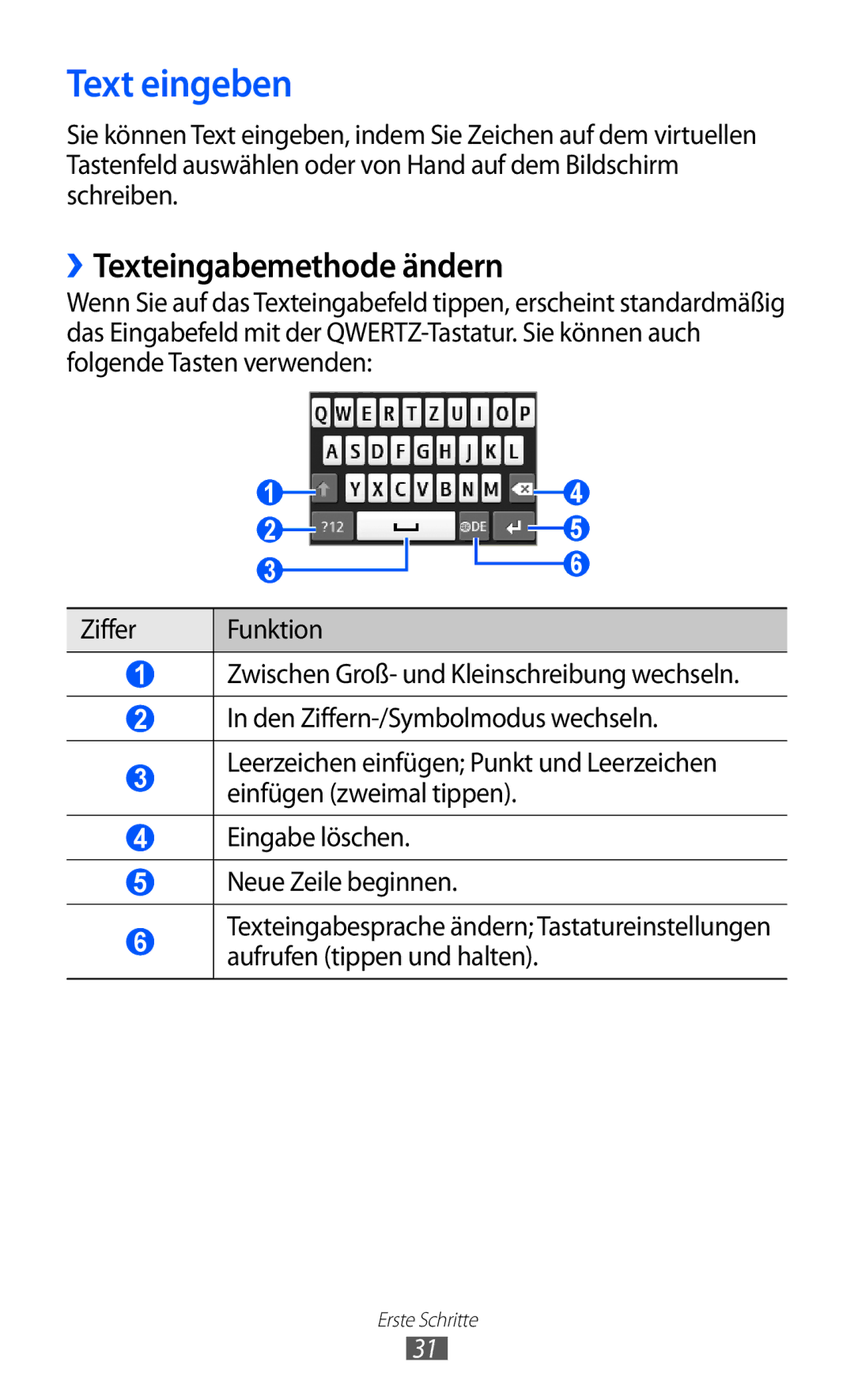 Samsung GT-S5780YKATUR, GT-S5780YKADBT, GT-S5780YKDVD2, GT-S5780YKAVD2 manual Text eingeben, ››Texteingabemethode ändern 