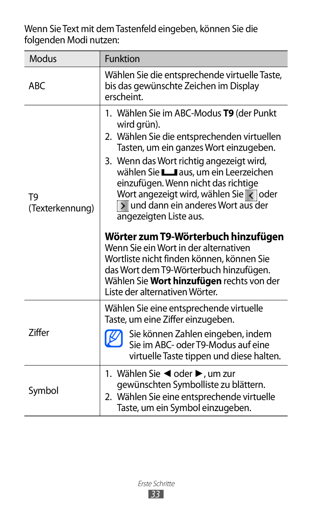 Samsung GT-S5780YKDVD2 Bis das gewünschte Zeichen im Display, Erscheint, Wird grün, Wenn das Wort richtig angezeigt wird 