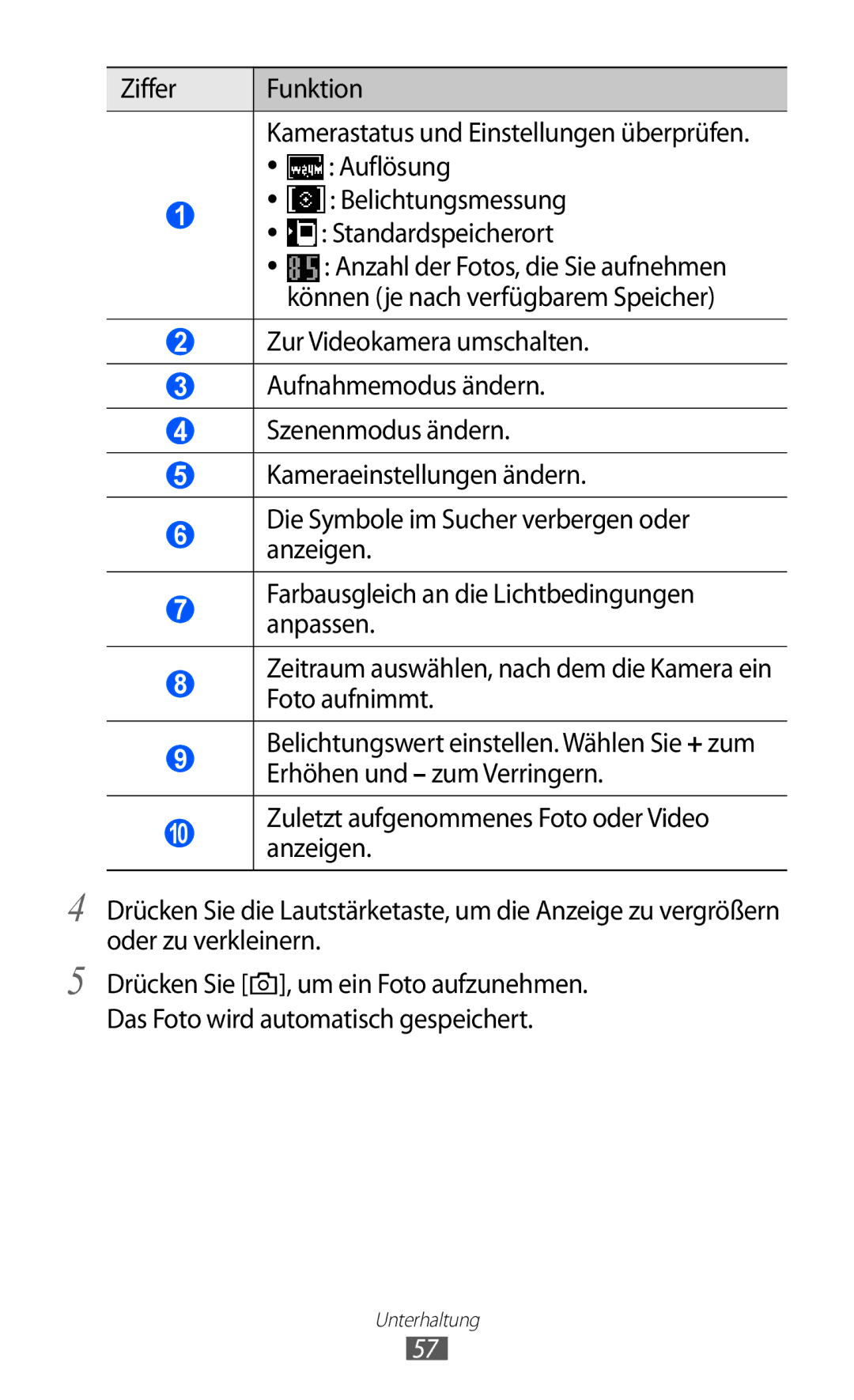 Samsung GT-S5780YKDVD2, GT-S5780YKADBT, GT-S5780YKAVD2 Ziffer Funktion, Auflösung, Belichtungsmessung, Standardspeicherort 