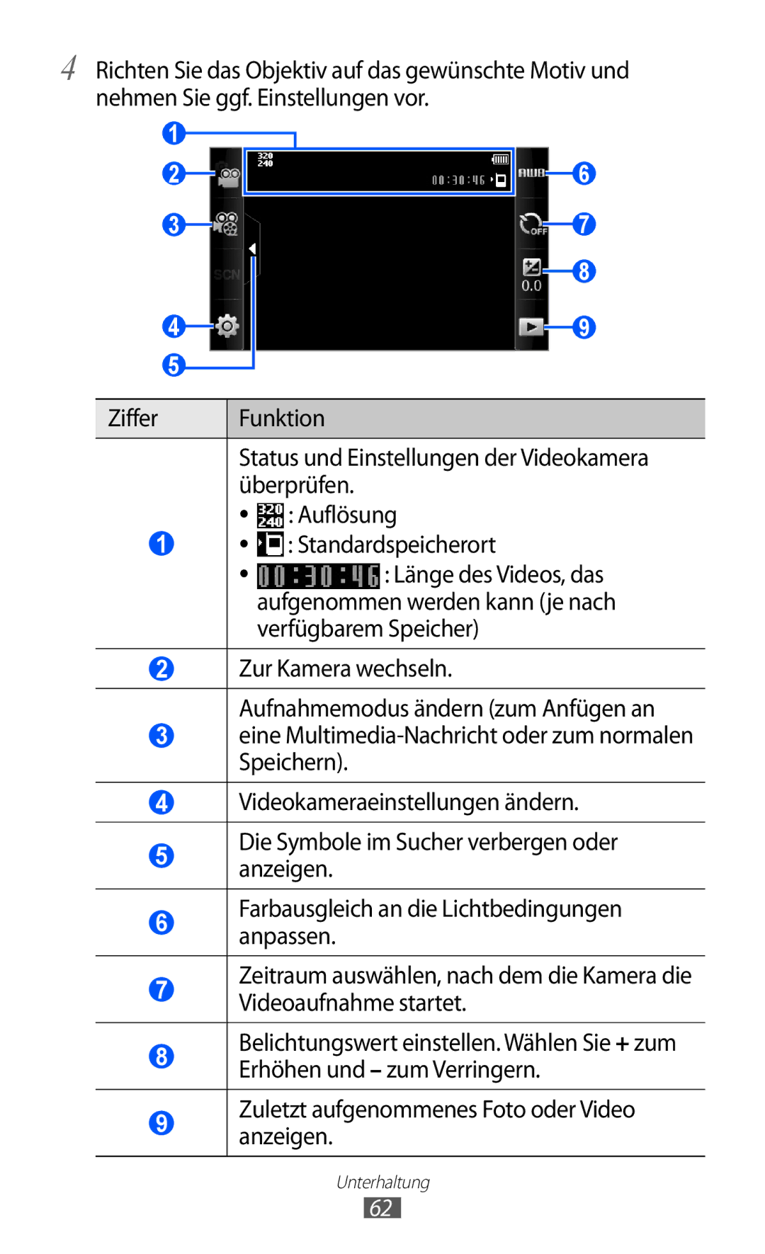 Samsung GT-S5780YKAVD2, GT-S5780YKADBT, GT-S5780YKDVD2, GT-S5780YKATUR manual Unterhaltung 