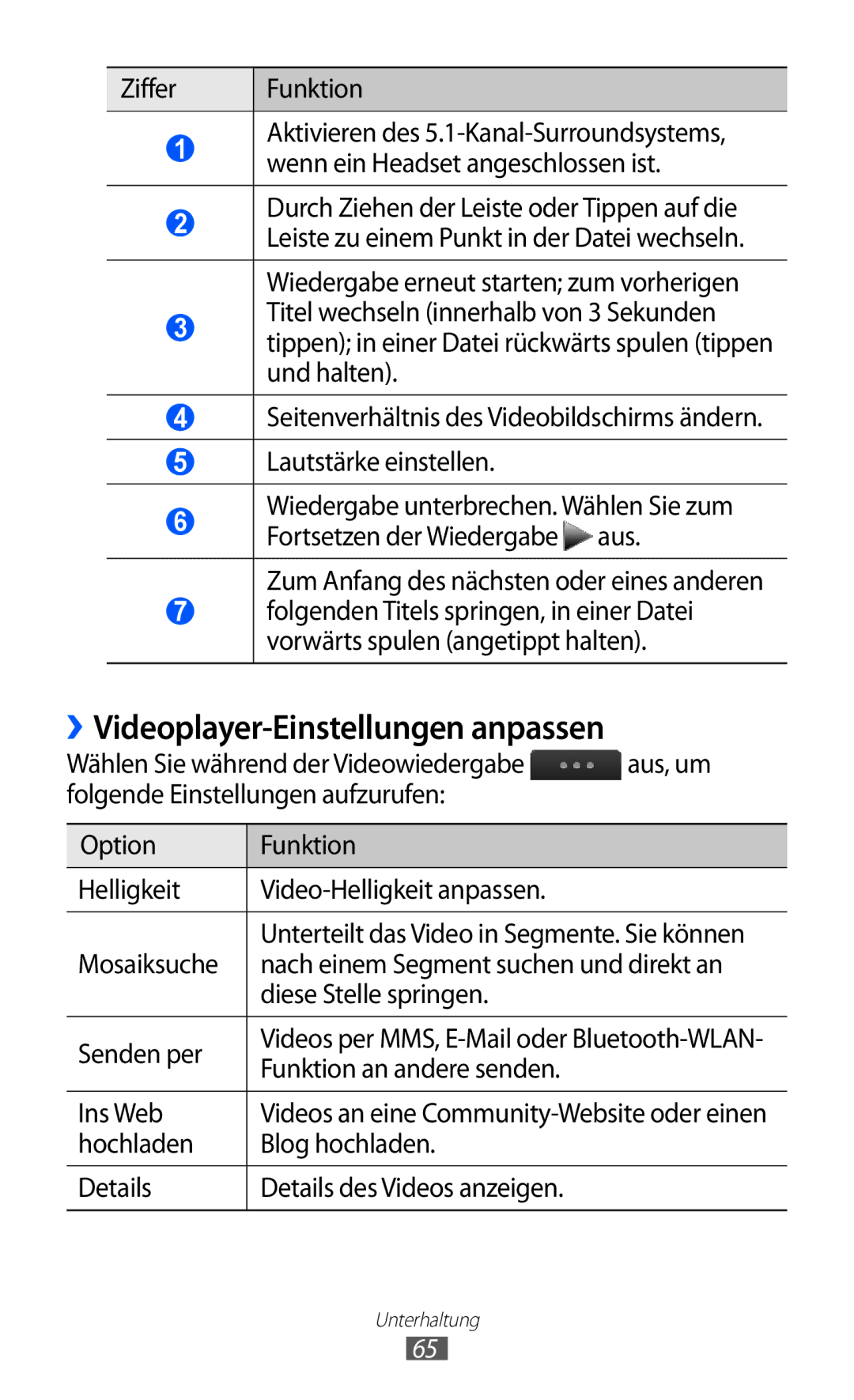 Samsung GT-S5780YKDVD2, GT-S5780YKADBT manual Videoplayer-Einstellungen anpassen, Zum Anfang des nächsten oder eines anderen 