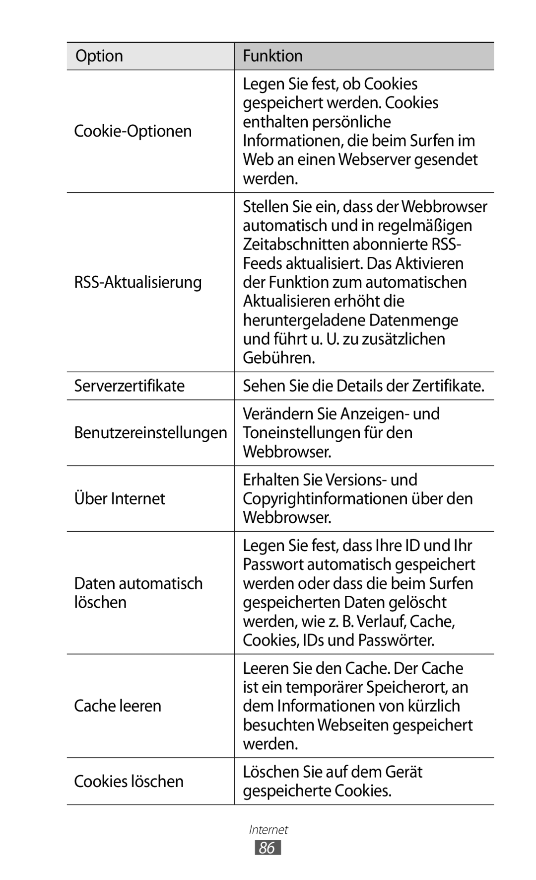 Samsung GT-S5780YKAVD2 manual Werden, Zeitabschnitten abonnierte RSS, RSS-Aktualisierung, Der Funktion zum automatischen 