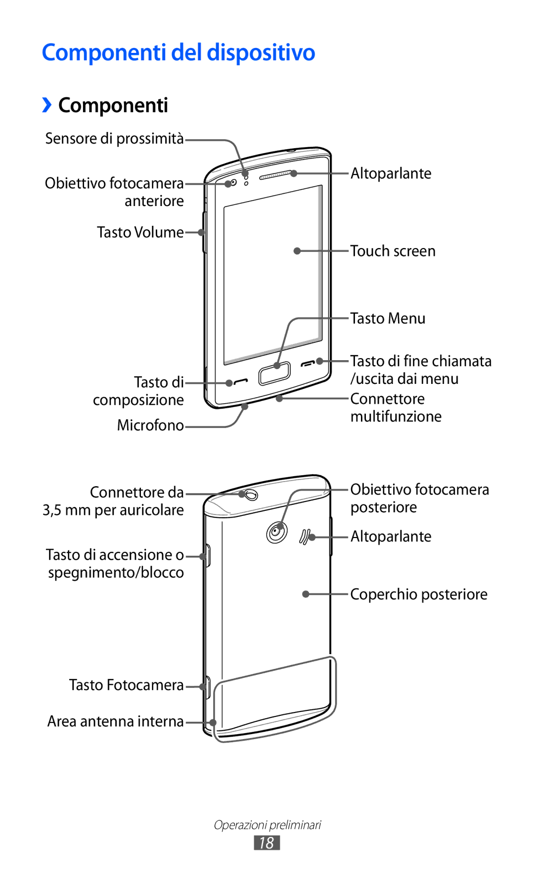 Samsung GT-S5780YKAITV manual Componenti del dispositivo, ››Componenti 