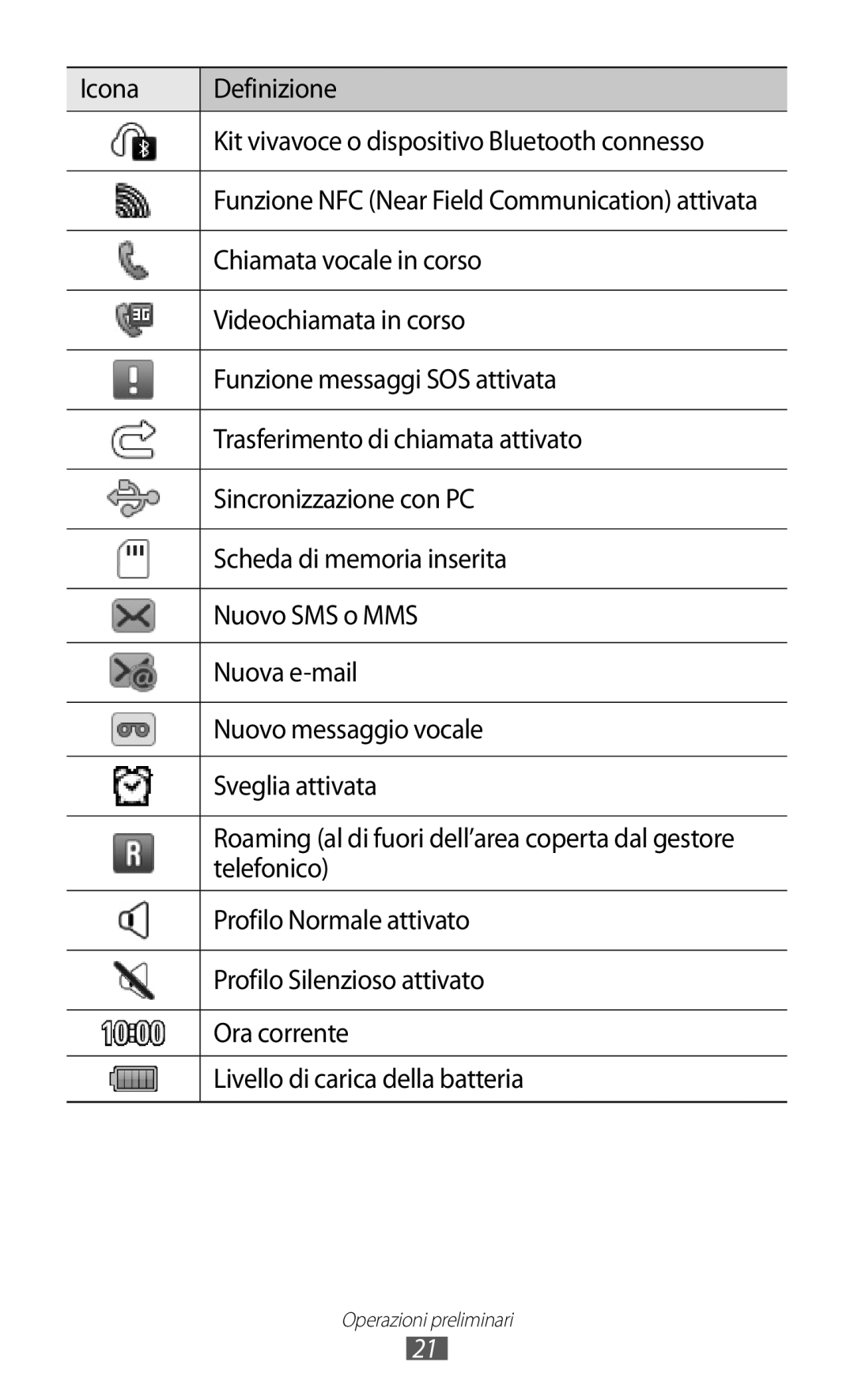 Samsung GT-S5780YKAITV Chiamata vocale in corso, Videochiamata in corso, Funzione messaggi SOS attivata, Nuovo SMS o MMS 