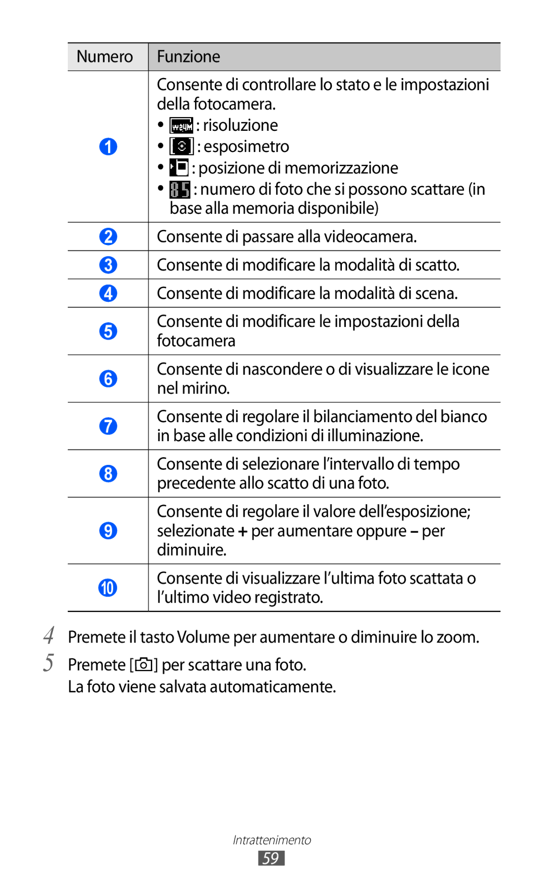 Samsung GT-S5780YKAITV manual Numero Funzione, Della fotocamera, Risoluzione, Esposimetro, Posizione di memorizzazione 