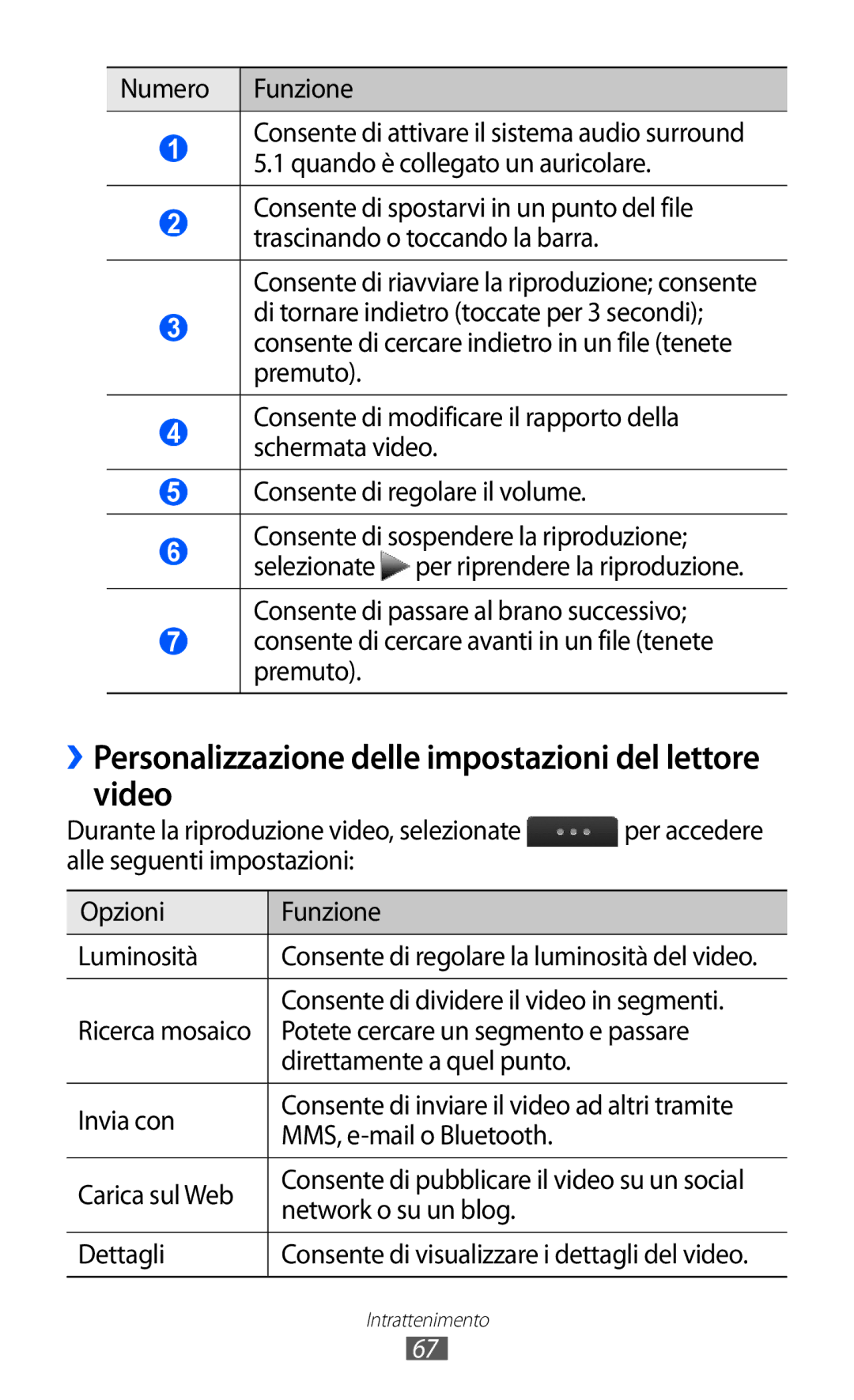 Samsung GT-S5780YKAITV manual ››Personalizzazione delle impostazioni del lettore video 