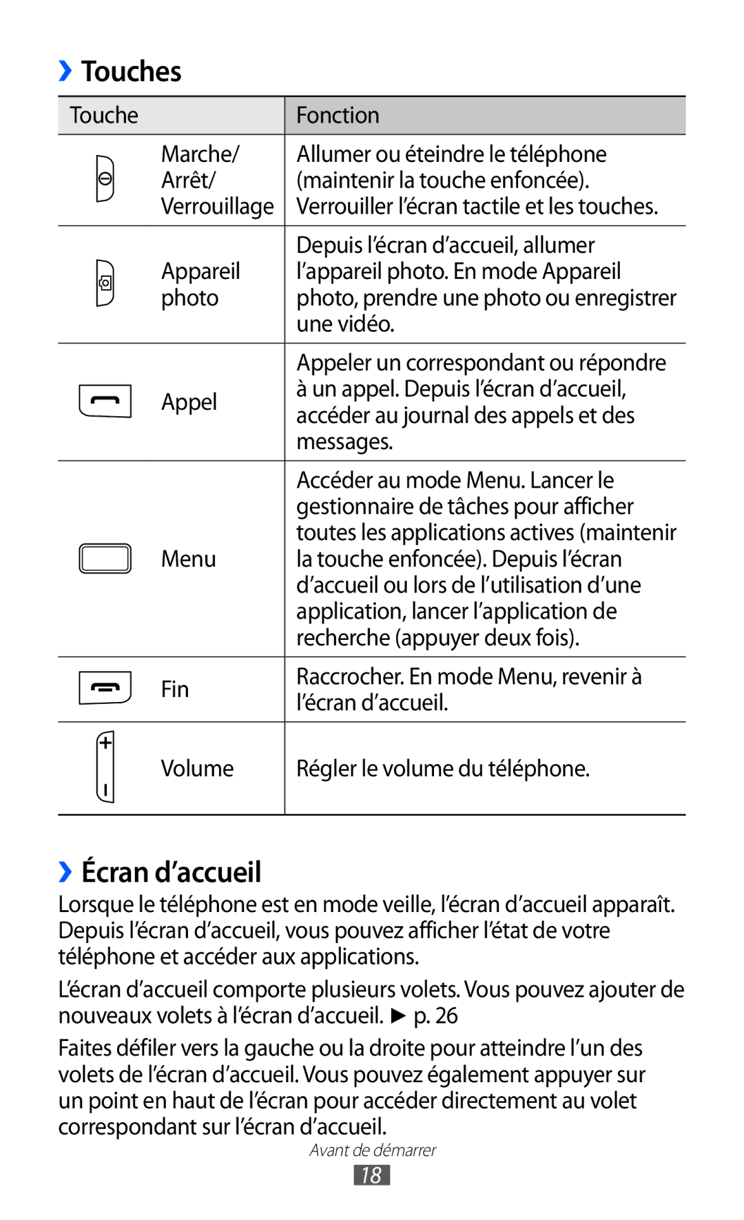 Samsung GT-S5780YKANRJ, GT-S5780YKAFTM, GT-S5780YKAXEF manual Touches, ››Écran d’accueil 