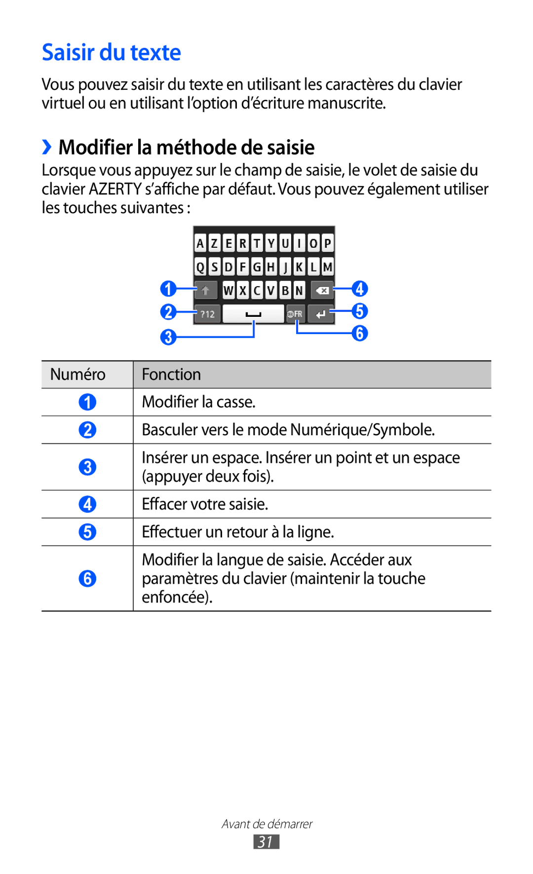 Samsung GT-S5780YKAFTM, GT-S5780YKANRJ, GT-S5780YKAXEF manual Saisir du texte, ››Modifier la méthode de saisie 