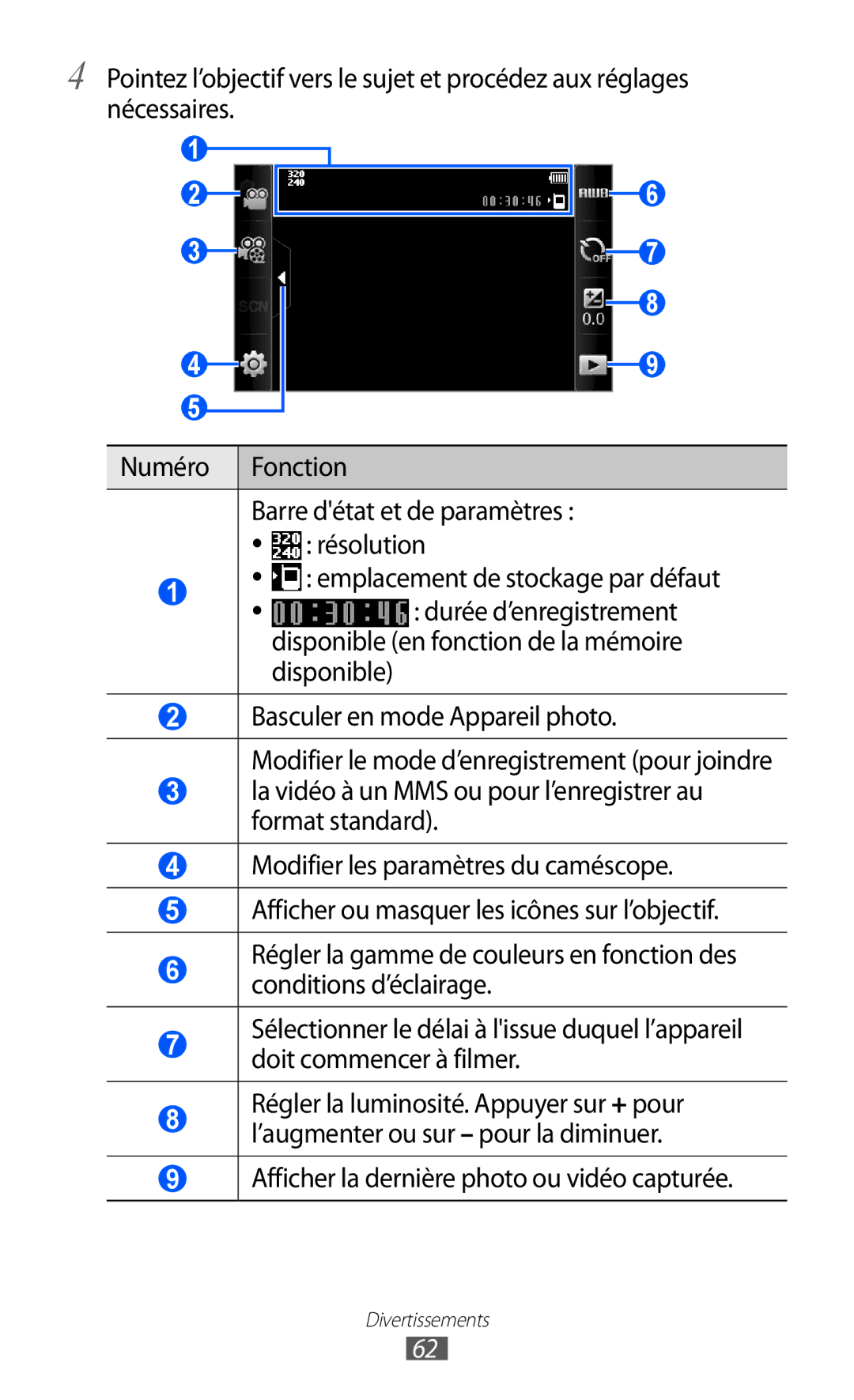 Samsung GT-S5780YKAXEF, GT-S5780YKANRJ, GT-S5780YKAFTM manual Afficher la dernière photo ou vidéo capturée 