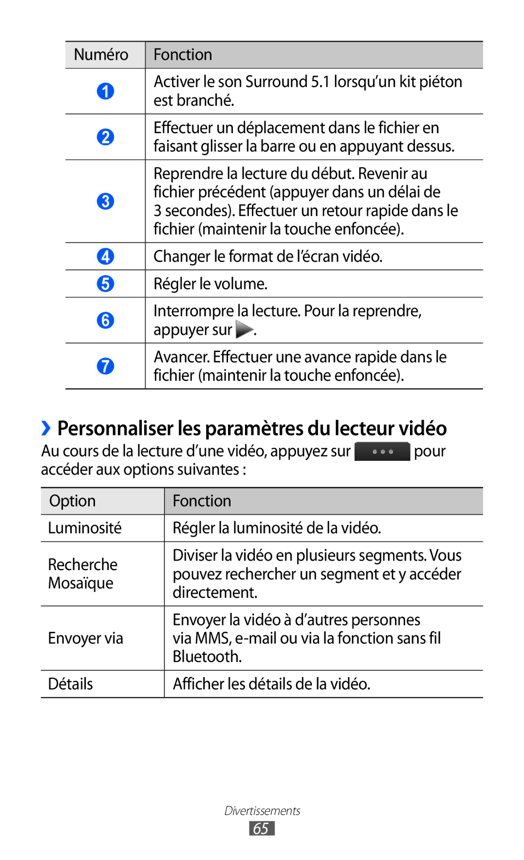 Samsung GT-S5780YKAXEF, GT-S5780YKANRJ, GT-S5780YKAFTM manual Fichier précédent appuyer dans un délai de, Mosaïque 