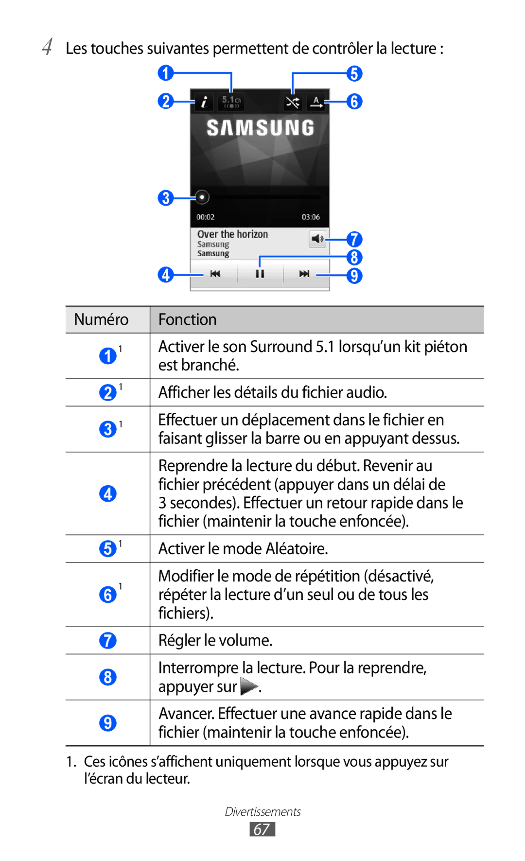 Samsung GT-S5780YKAFTM Est branché, Afficher les détails du fichier audio, Effectuer un déplacement dans le fichier en 