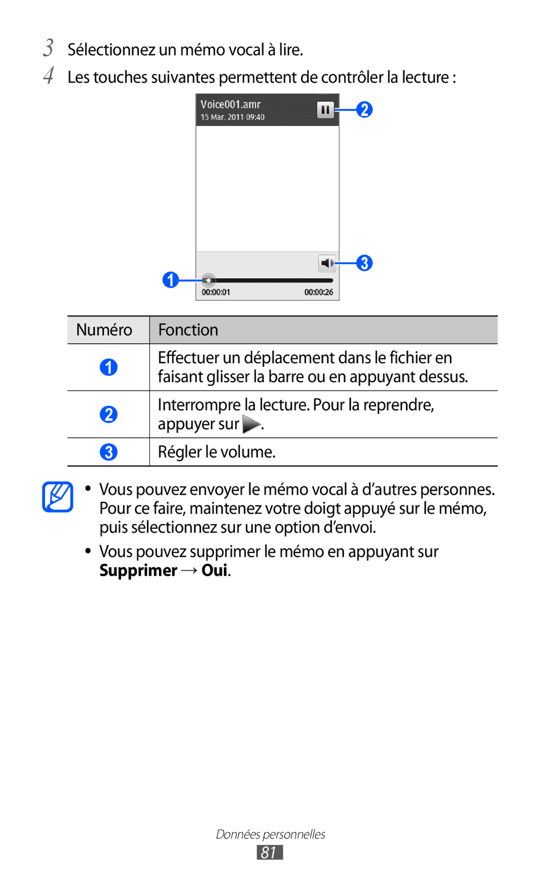 Samsung GT-S5780YKANRJ, GT-S5780YKAFTM, GT-S5780YKAXEF manual Vous pouvez supprimer le mémo en appuyant sur, Supprimer → Oui 