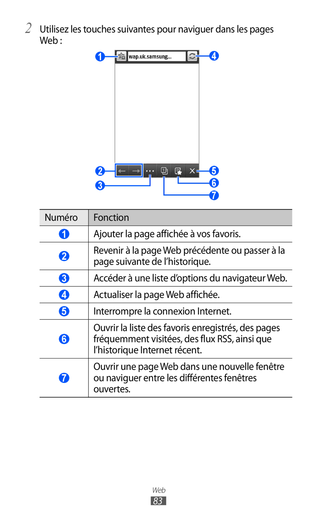 Samsung GT-S5780YKAXEF, GT-S5780YKANRJ, GT-S5780YKAFTM manual Web 