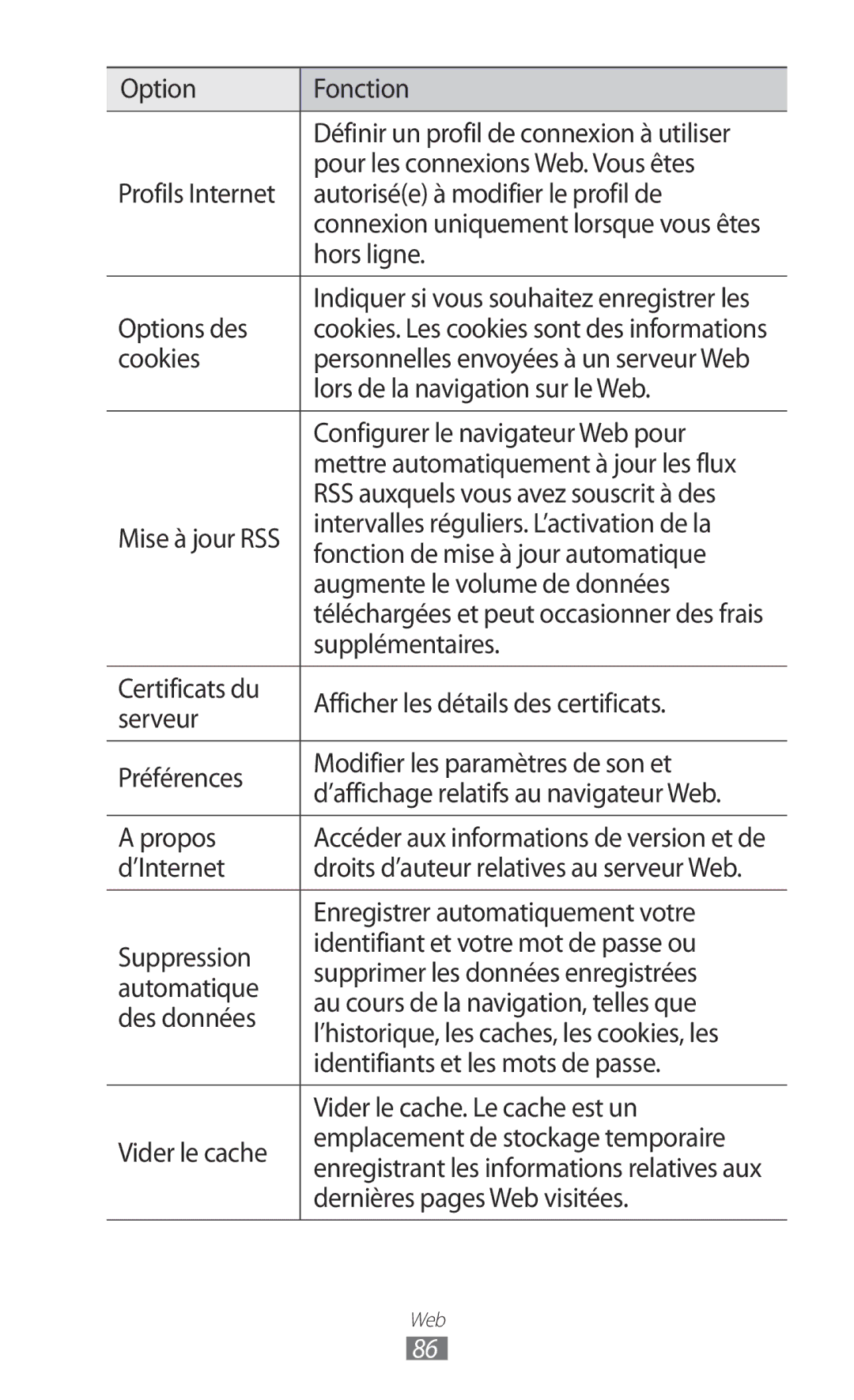 Samsung GT-S5780YKAXEF Hors ligne, Options des, Cookies, Lors de la navigation sur le Web, Augmente le volume de données 