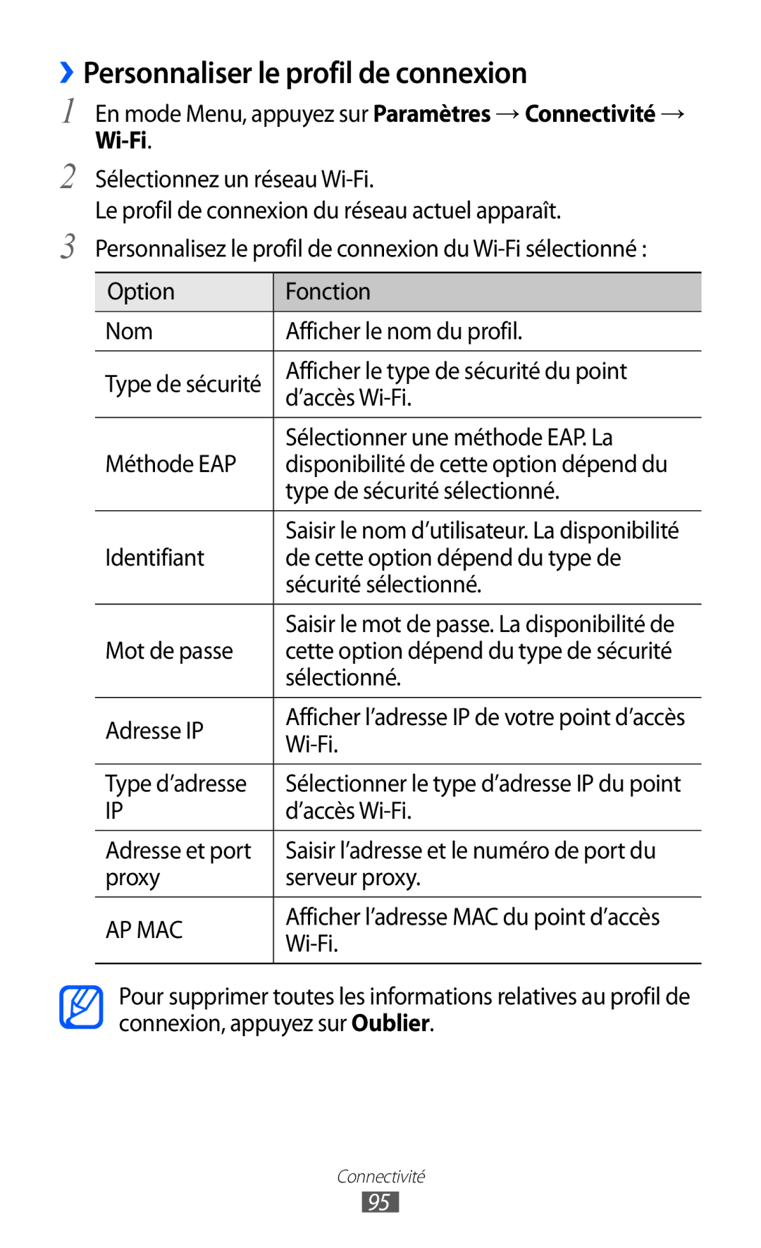 Samsung GT-S5780YKAXEF, GT-S5780YKANRJ, GT-S5780YKAFTM manual ››Personnaliser le profil de connexion 