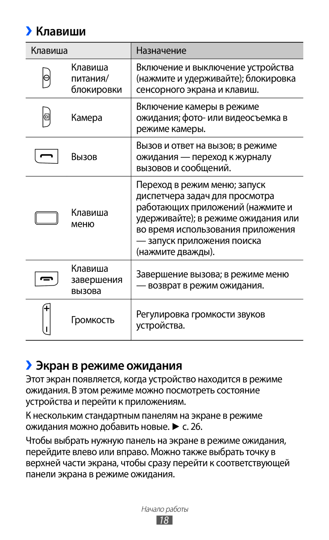 Samsung GT-S5780YKASER, GT-S5780YKDSER manual Клавиши, ››Экран в режиме ожидания 