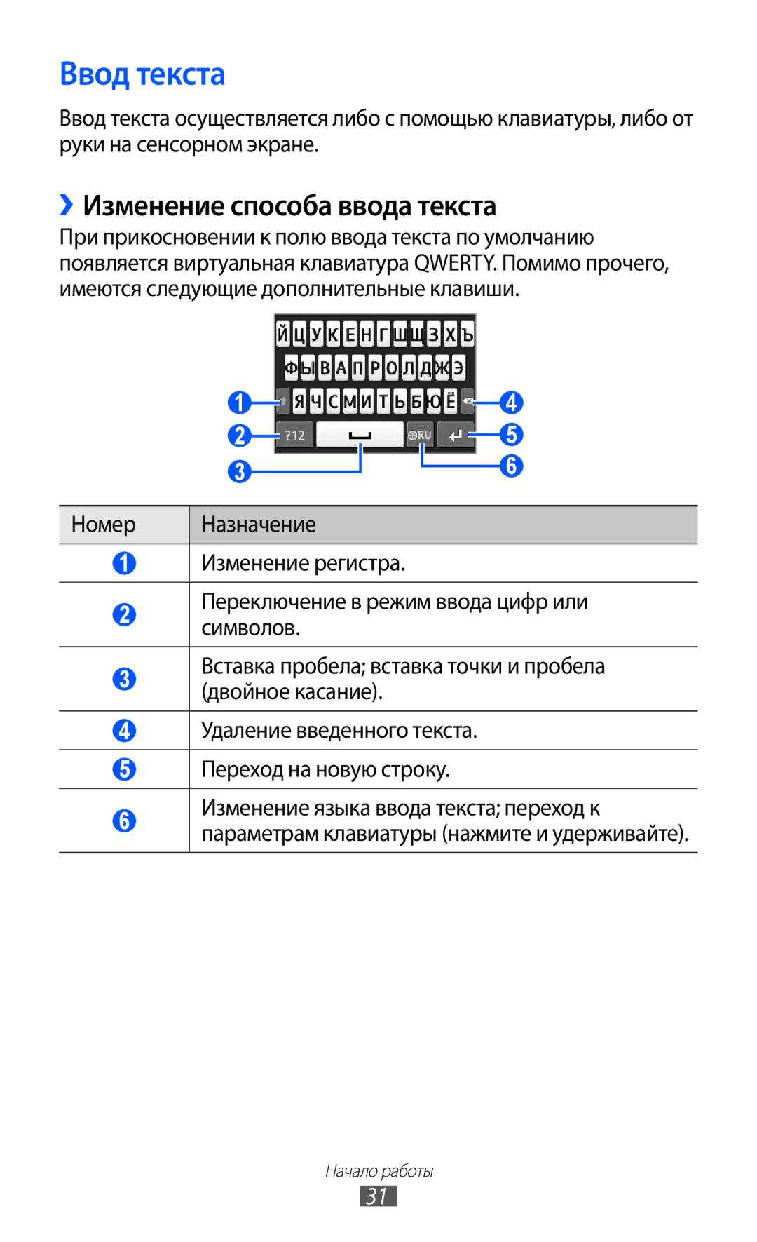 Samsung GT-S5780YKDSER, GT-S5780YKASER manual Ввод текста, ››Изменение способа ввода текста 