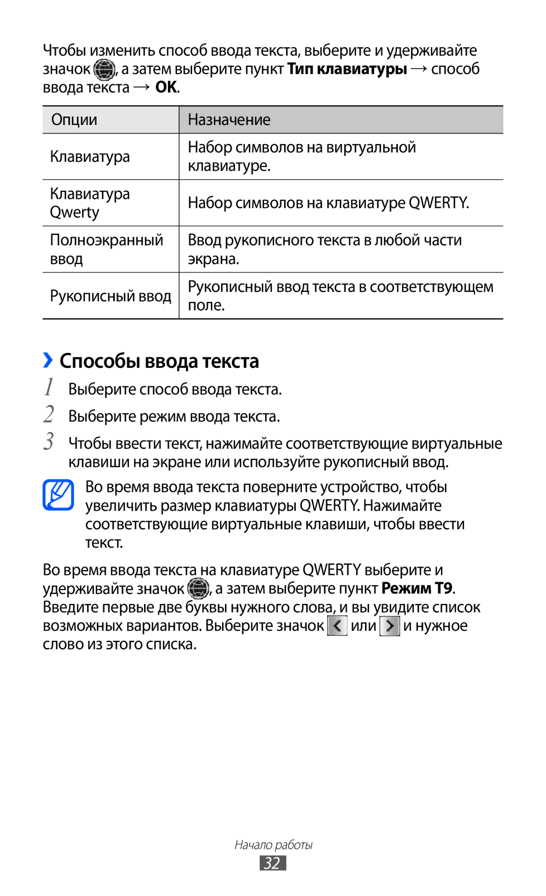 Samsung GT-S5780YKASER ››Способы ввода текста, Qwerty, Полноэкранный Ввод рукописного текста в любой части Экрана, Поле 