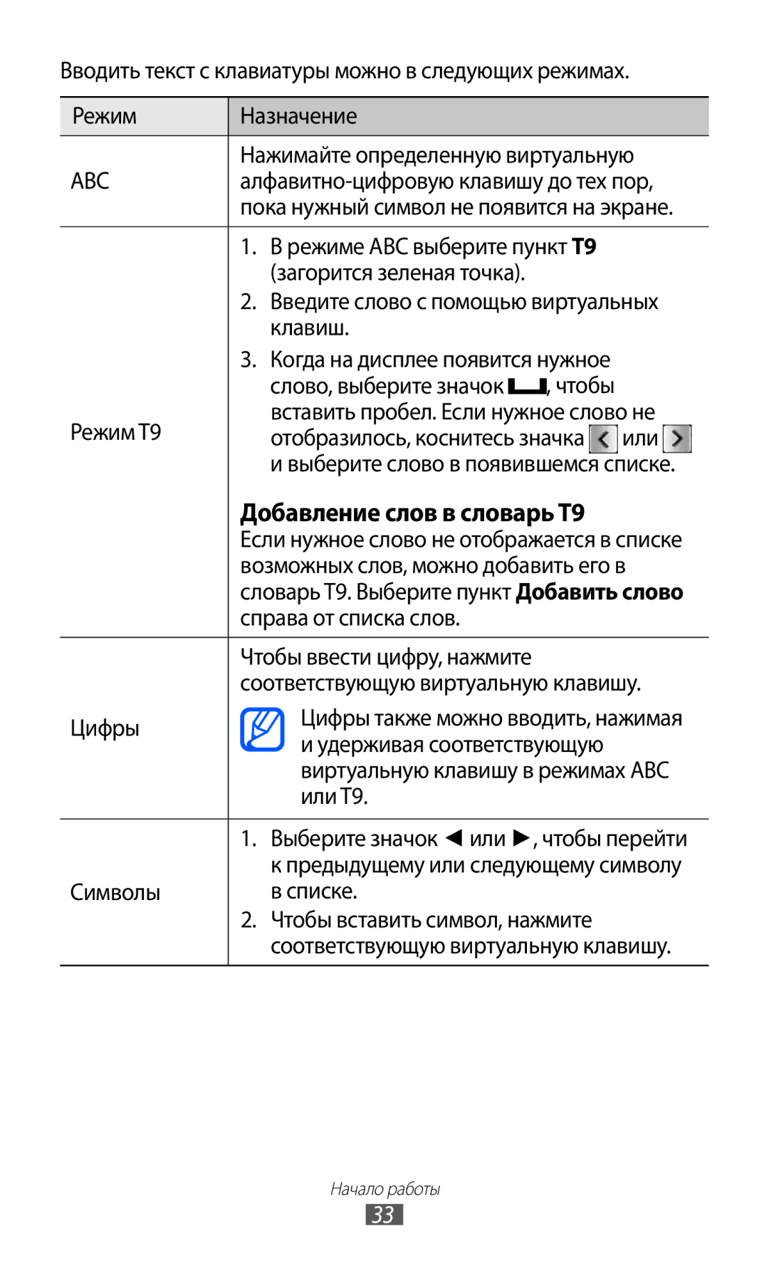 Samsung GT-S5780YKDSER, GT-S5780YKASER manual Добавление слов в словарь T9 