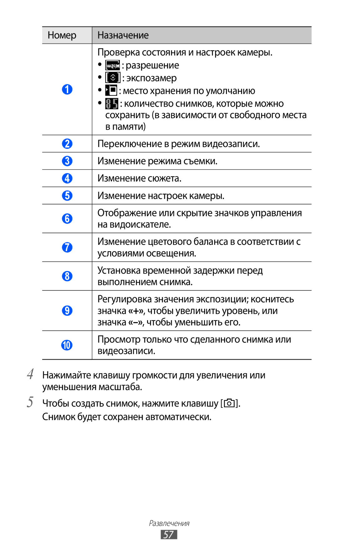 Samsung GT-S5780YKDSER, GT-S5780YKASER manual Памяти 