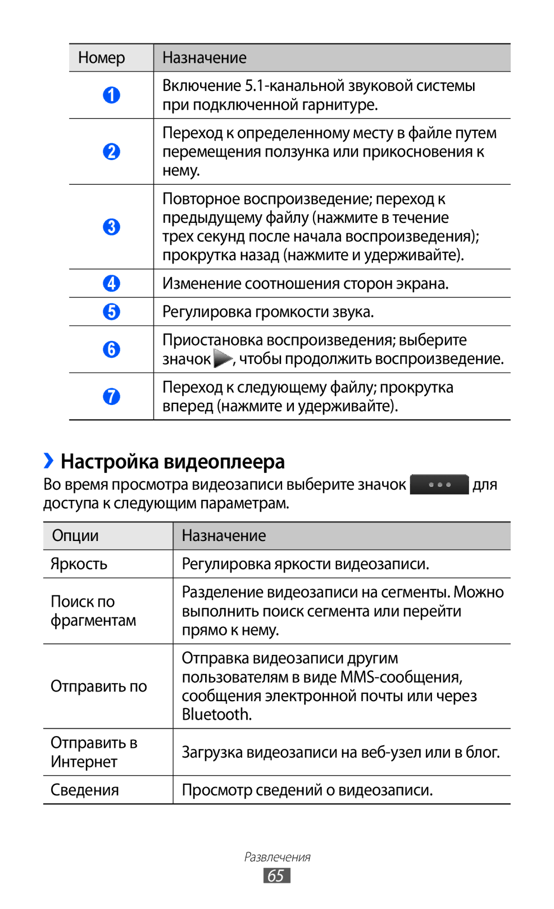 Samsung GT-S5780YKDSER manual Настройка видеоплеера, Сообщения электронной почты или через, Bluetooth Отправить в, Интернет 