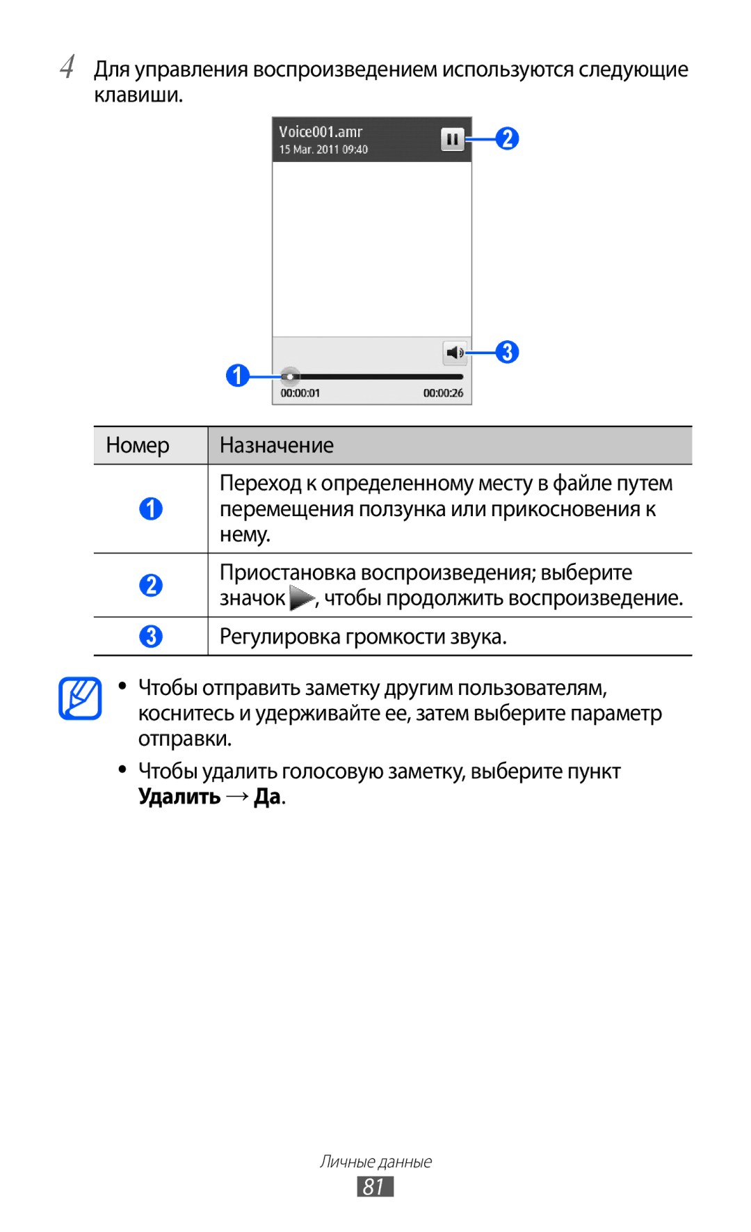 Samsung GT-S5780YKDSER, GT-S5780YKASER manual Личные данные 