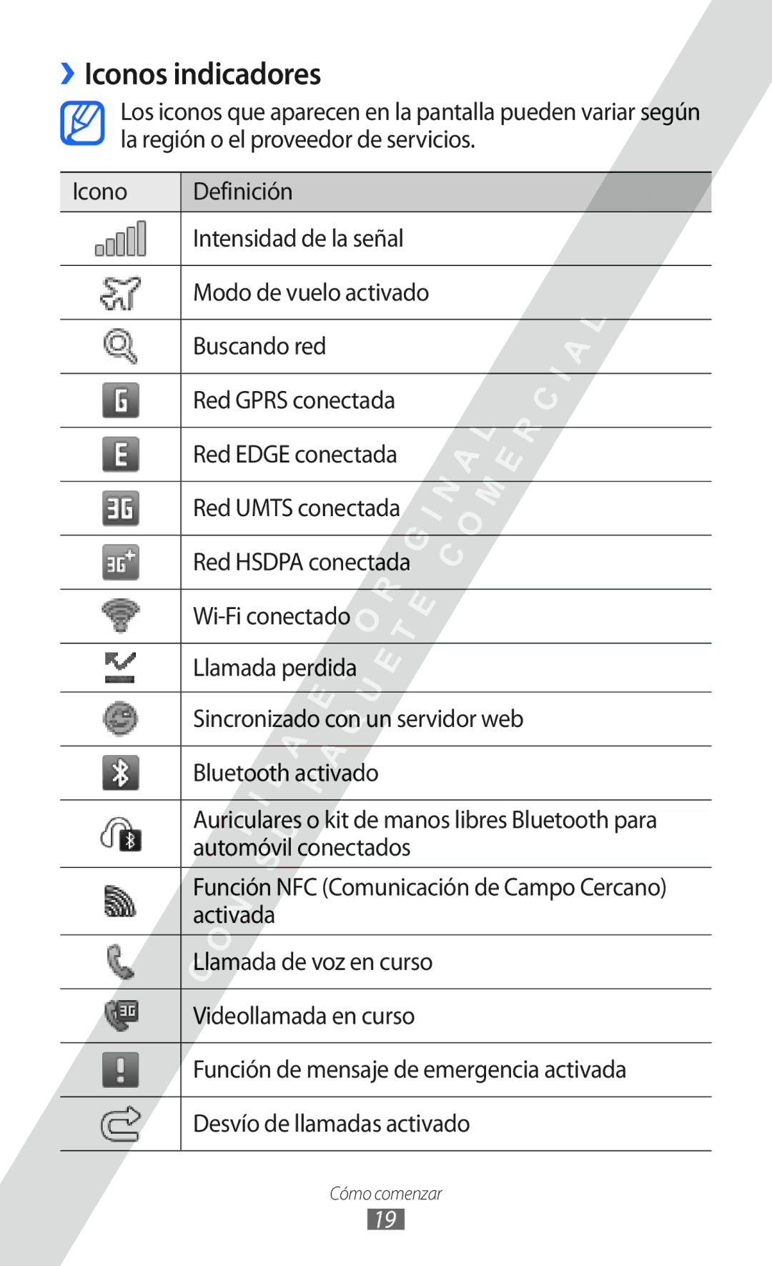 Samsung GT-S5780YKAAMN, GT-S5780YKAXEC, GT-S5780YKDXEC, GT-S5780YKAFOP manual ››Iconos indicadores 