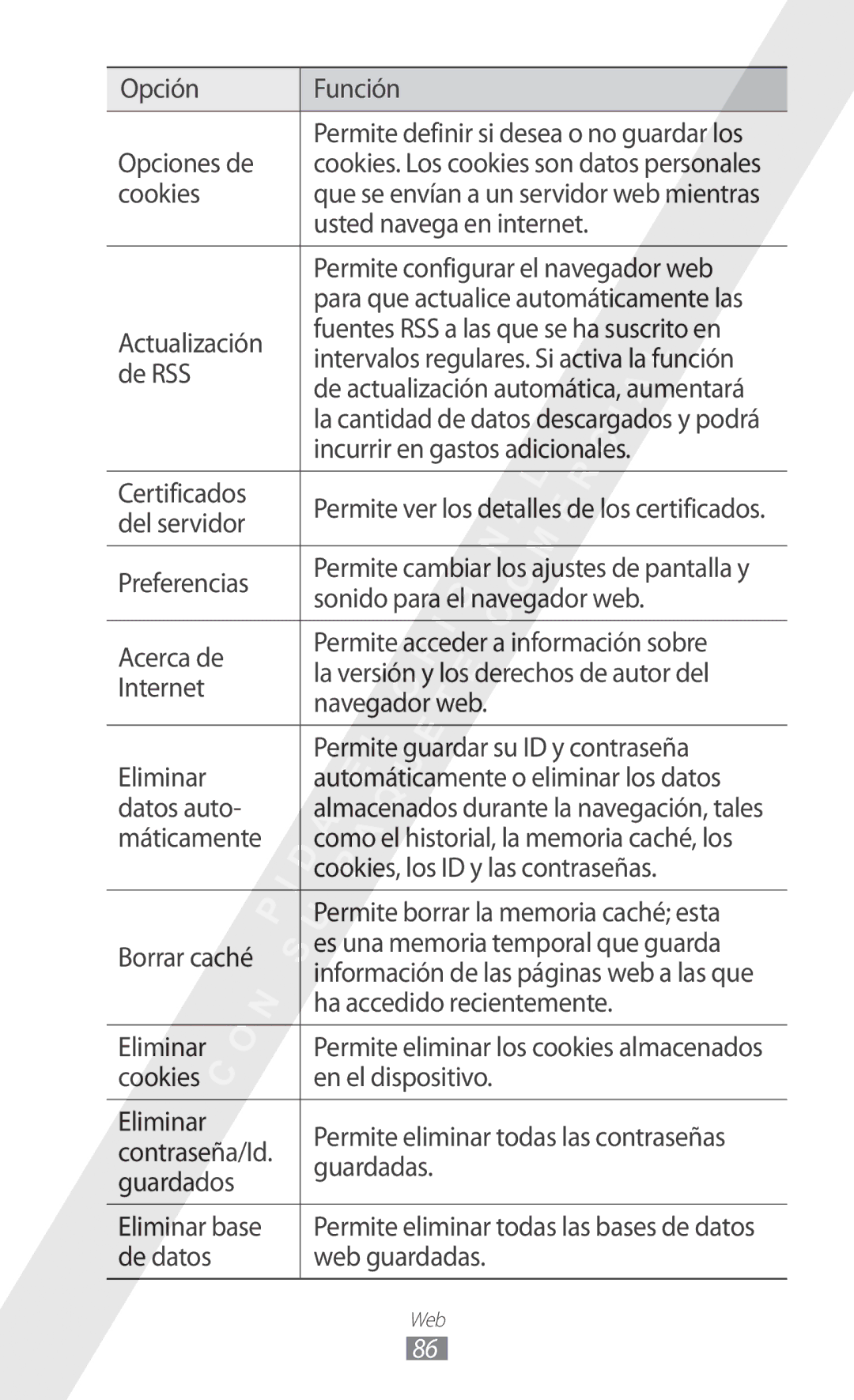 Samsung GT-S5780YKAFOP Opción Función Opciones de, Cookies, Usted navega en internet, Permite configurar el navegador web 