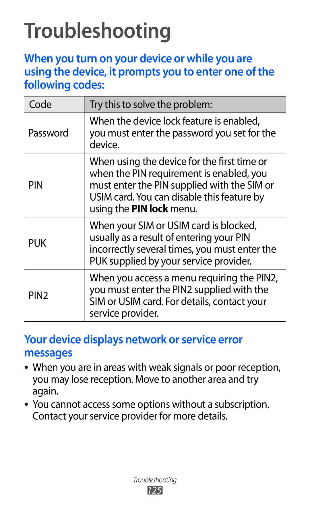 Samsung GT-S5780YKDXXV, GT-S5780YKDXEV manual Troubleshooting 