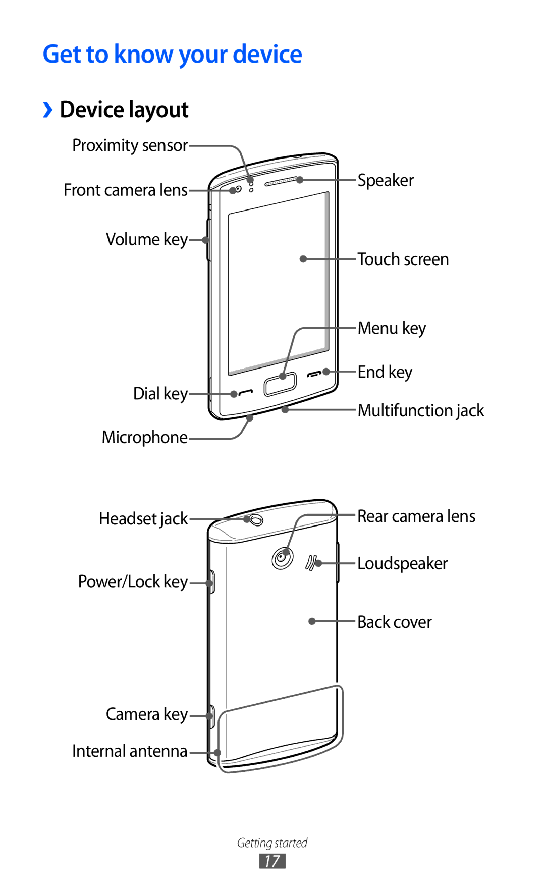 Samsung GT-S5780YKDXXV, GT-S5780YKDXEV manual Get to know your device, ››Device layout 