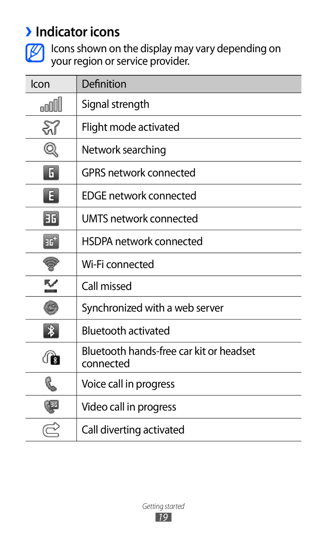 Samsung GT-S5780YKDXXV, GT-S5780YKDXEV manual ››Indicator icons 