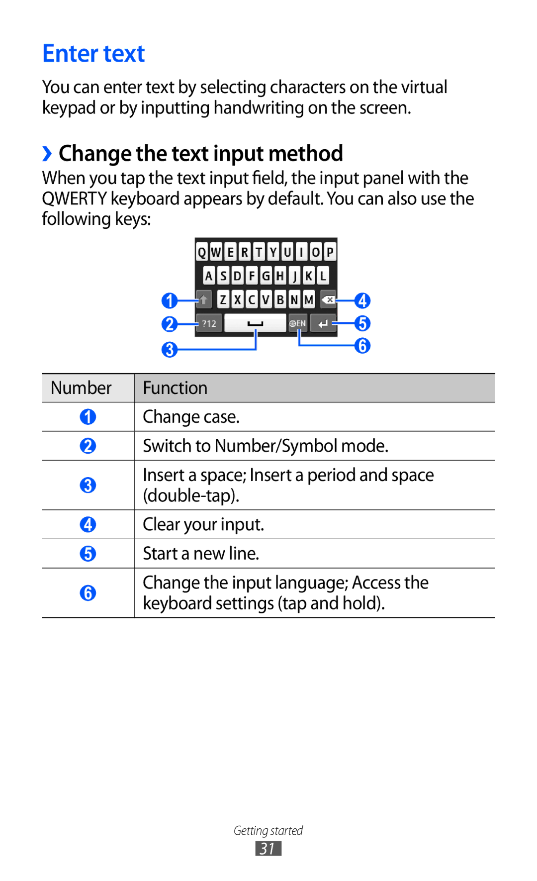 Samsung GT-S5780YKDXXV, GT-S5780YKDXEV manual Enter text, ››Change the text input method 