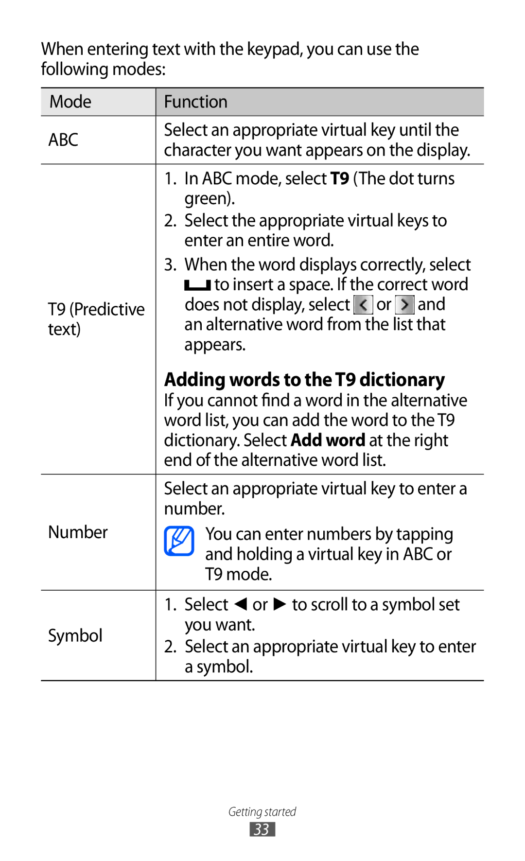 Samsung GT-S5780YKDXXV Select an appropriate virtual key until, Green, Select the appropriate virtual keys to, Symbol 