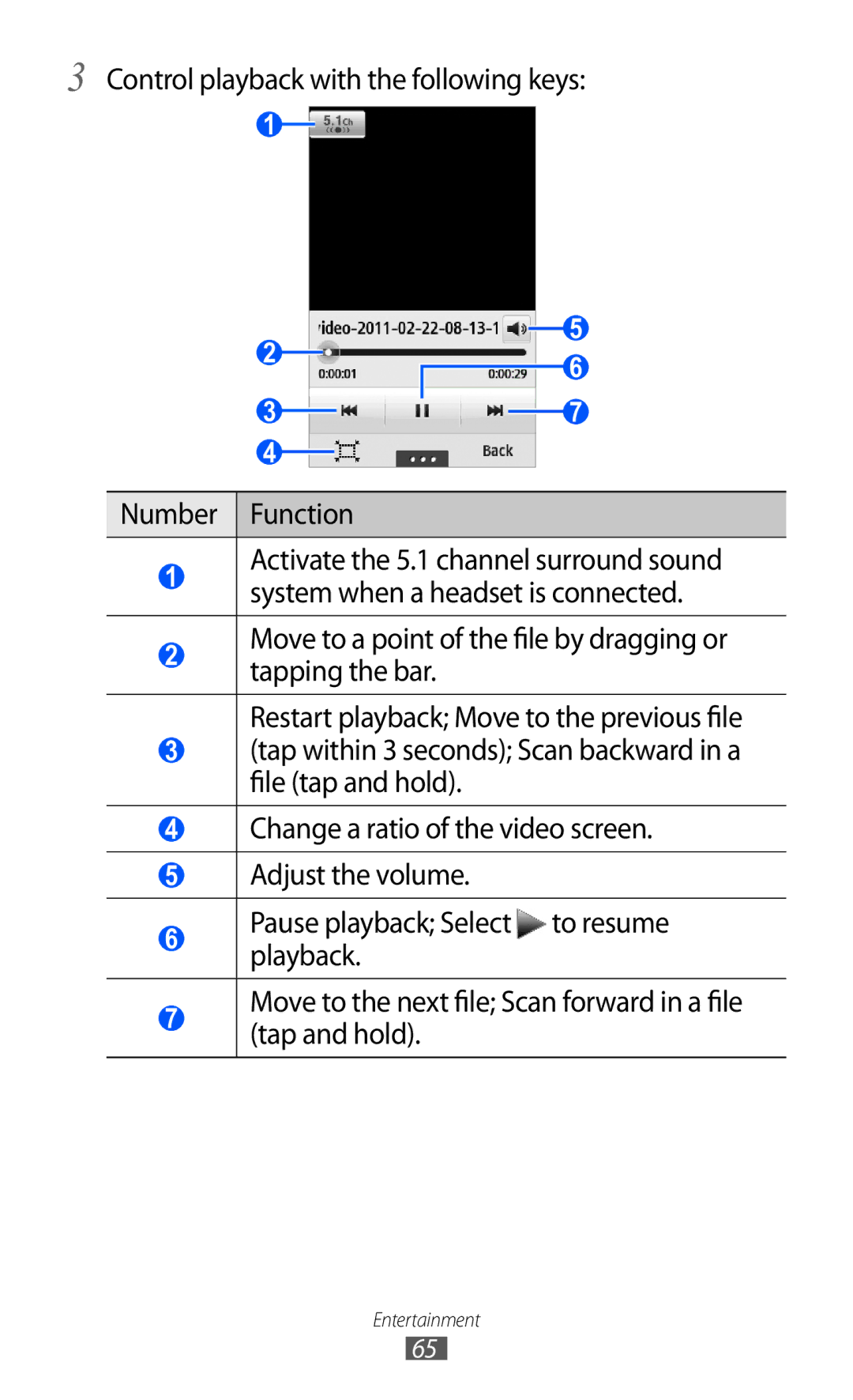 Samsung GT-S5780YKDXXV, GT-S5780YKDXEV manual Control playback with the following keys Number Function 