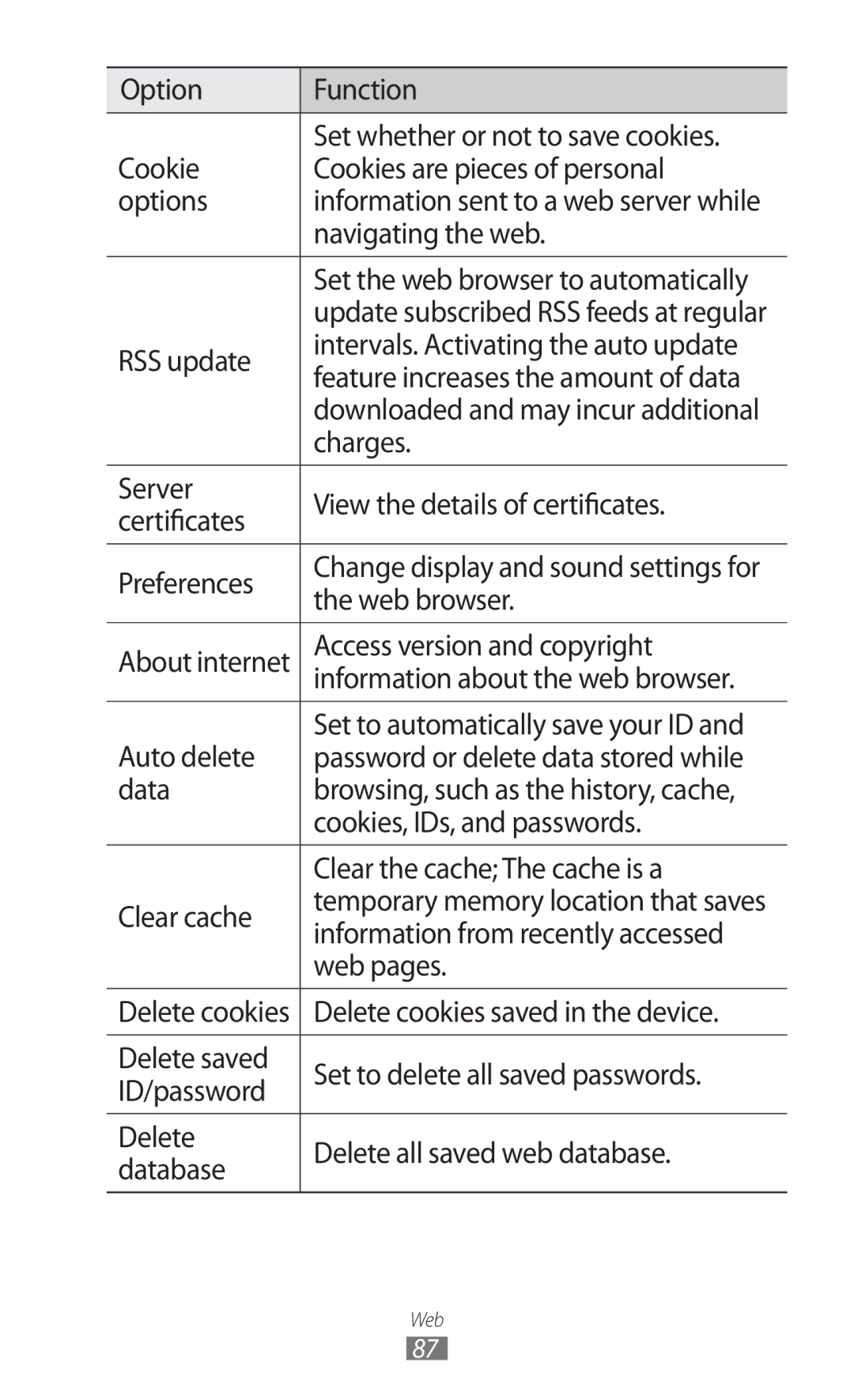 Samsung GT-S5780YKDXXV Navigating the web, Set the web browser to automatically, Charges, Web browser, Data, Clear cache 