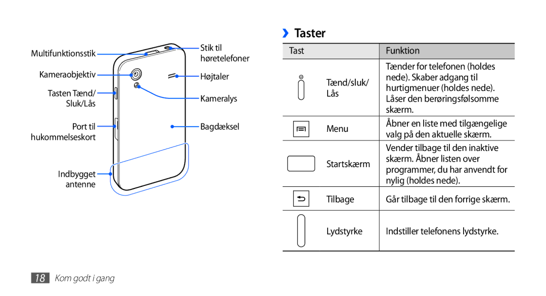 Samsung GT-S5830OKANEE, GT-S5830DKANEE, GT-S5830PPANEE, GT-S5830RWANEE, GT-S5830UWANEE manual ››Taster 