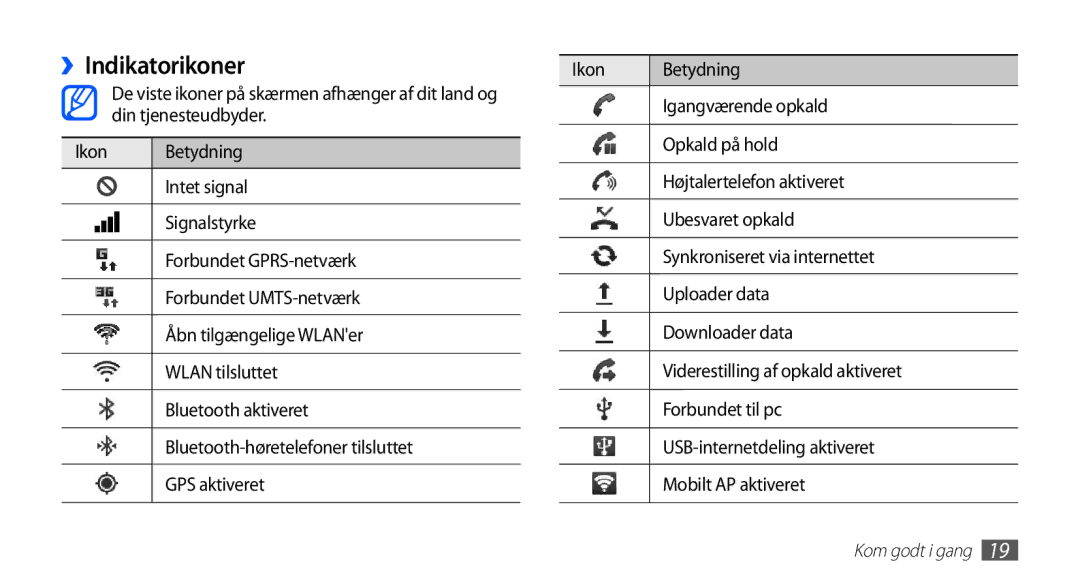 Samsung GT-S5830DKANEE, GT-S5830PPANEE, GT-S5830RWANEE, GT-S5830UWANEE, GT-S5830OKANEE manual ››Indikatorikoner 