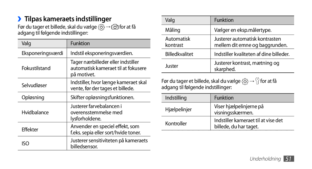Samsung GT-S5830RWANEE, GT-S5830DKANEE, GT-S5830PPANEE, GT-S5830UWANEE, GT-S5830OKANEE manual ››Tilpas kameraets indstillinger 