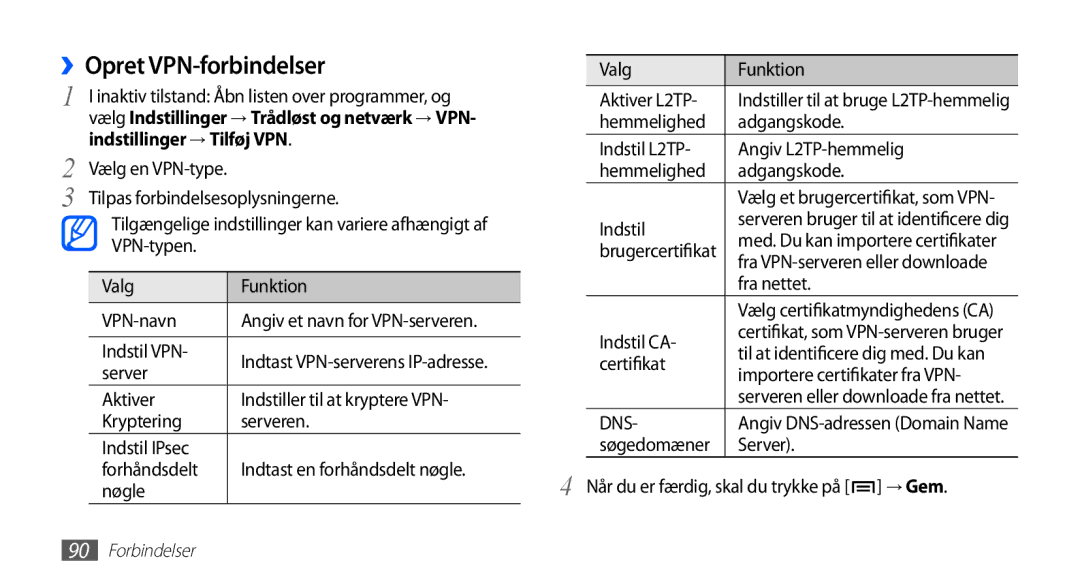 Samsung GT-S5830PPANEE, GT-S5830DKANEE, GT-S5830RWANEE, GT-S5830UWANEE ››Opret VPN-forbindelser, Indstillinger → Tilføj VPN 