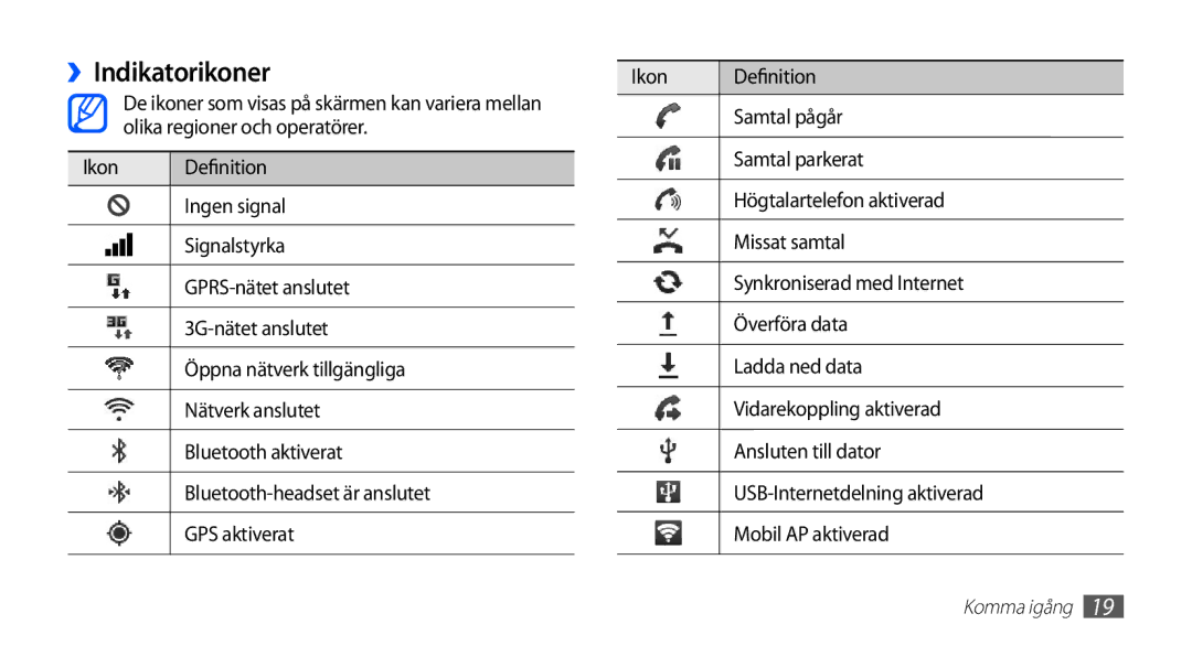 Samsung GT-S5830DKANEE, GT-S5830PPANEE, GT-S5830RWANEE, GT-S5830UWANEE, GT-S5830OKANEE manual ››Indikatorikoner 