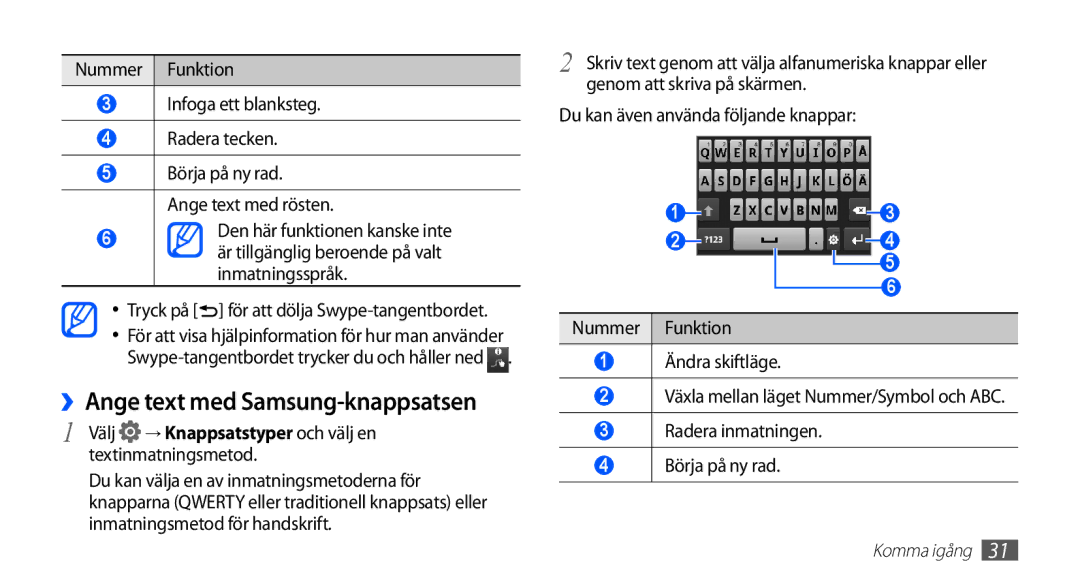 Samsung GT-S5830RWANEE manual Välj → Knappsatstyper och välj en Textinmatningsmetod, Radera inmatningen Börja på ny rad 