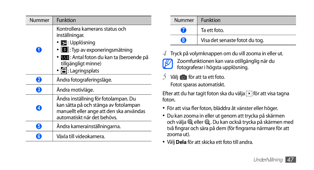 Samsung GT-S5830UWANEE, GT-S5830DKANEE, GT-S5830PPANEE, GT-S5830RWANEE Antal foton du kan ta beroende på tillgängligt minne 