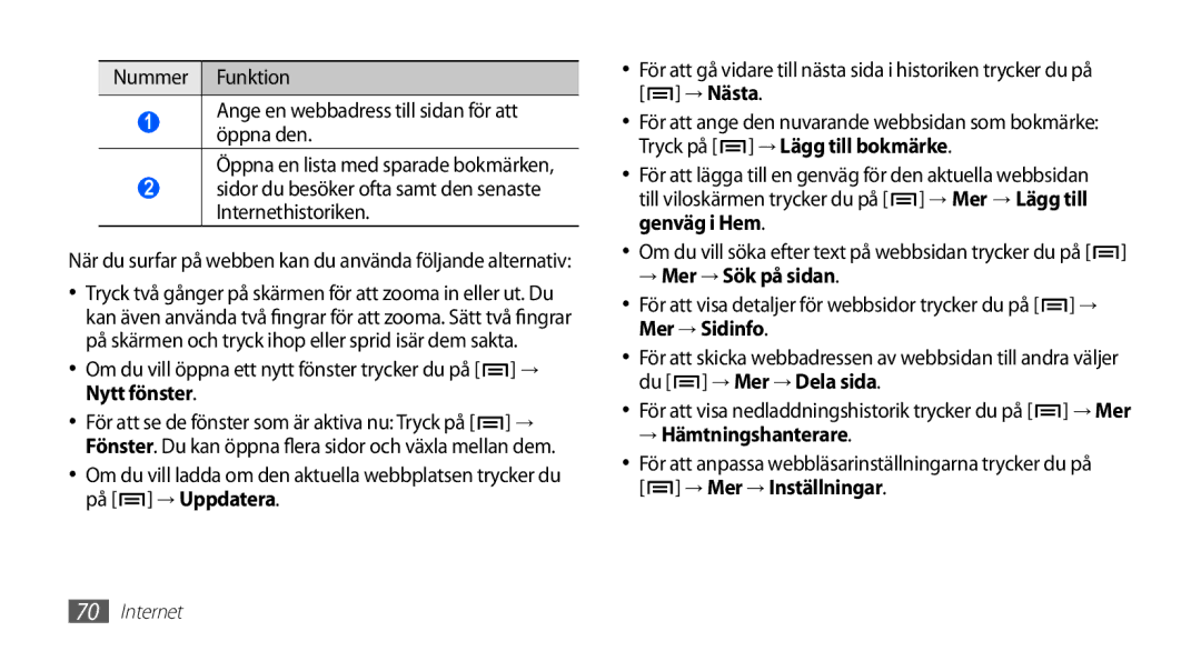 Samsung GT-S5830PPANEE manual Sidor du besöker ofta samt den senaste Internethistoriken, Nytt fönster, På → Uppdatera 