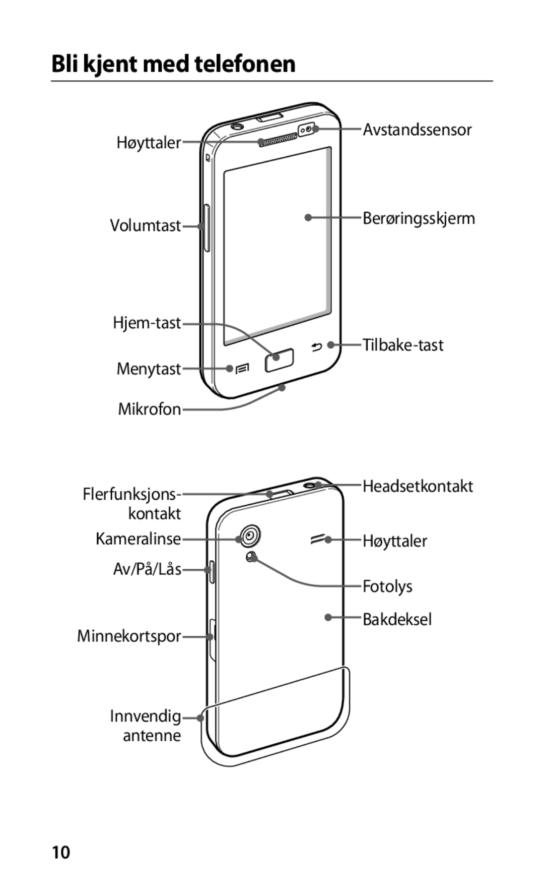 Samsung GT-S5830DKANEE, GT-S5830PPANEE, GT-S5830RWANEE, GT-S5830UWANEE, GT-S5830OKANEE manual Bli kjent med telefonen 