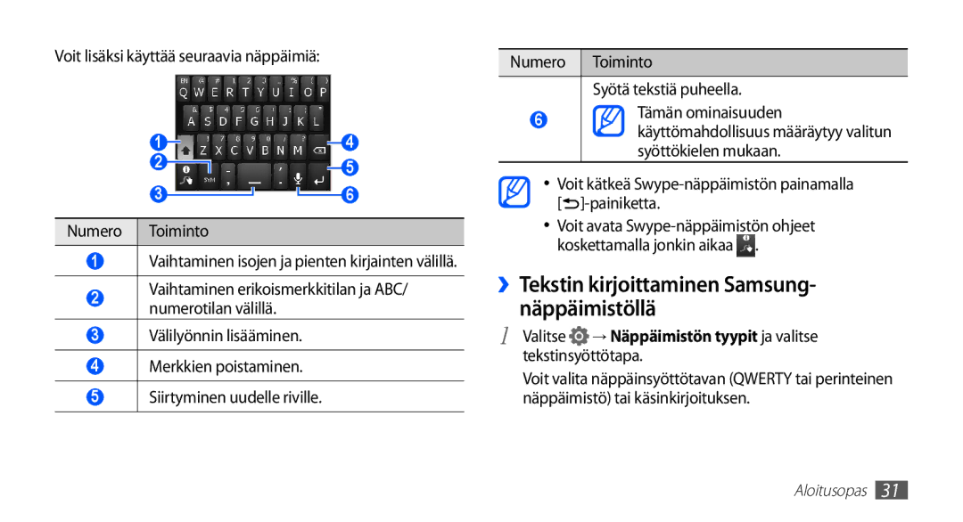 Samsung GT-S5830RWANEE manual ››Tekstin kirjoittaminen Samsung- näppäimistöllä, Valitse → Näppäimistön tyypit ja valitse 